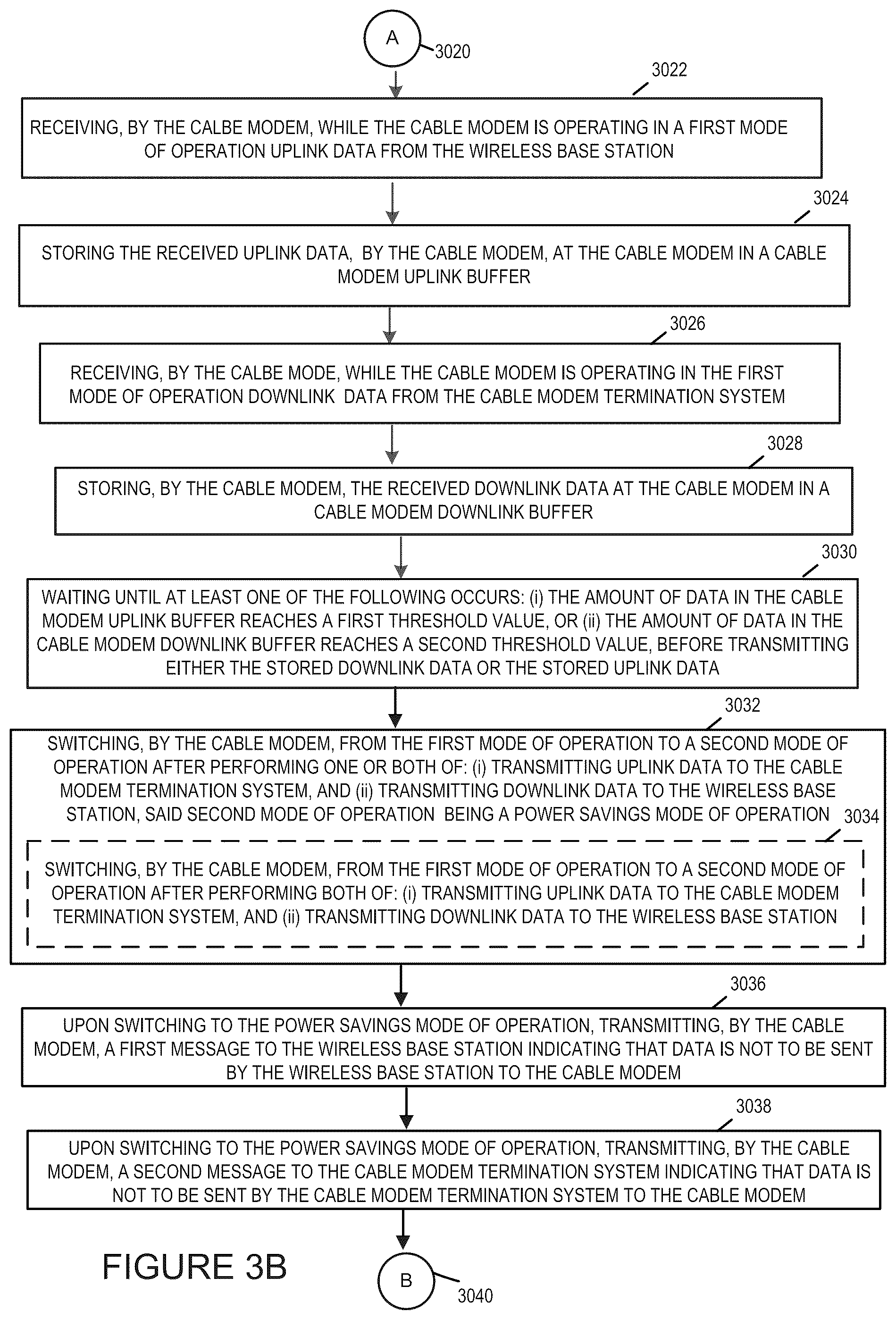 Patent US12328475 Figure 4 – Methods and apparatus for dynamic cable network power management