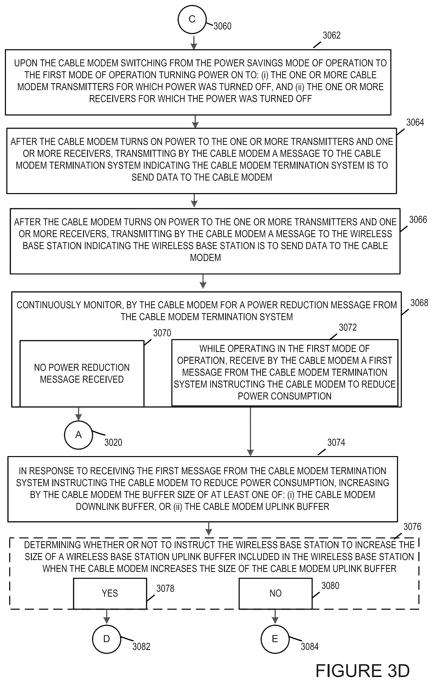 Patent US12328475 Figure 6 – Methods and apparatus for dynamic cable network power management