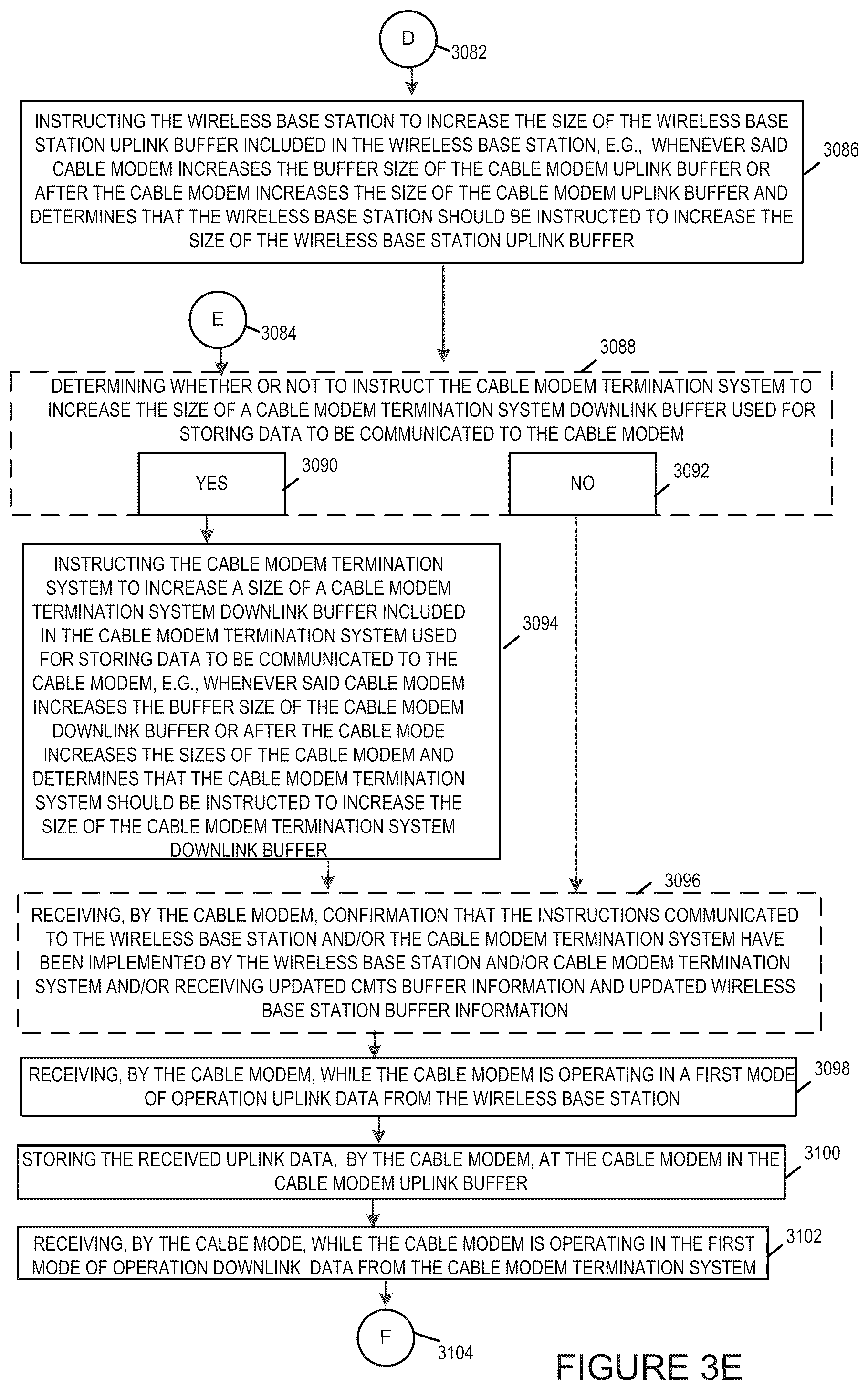Patent US12328475 Figure 7 – Methods and apparatus for dynamic cable network power management