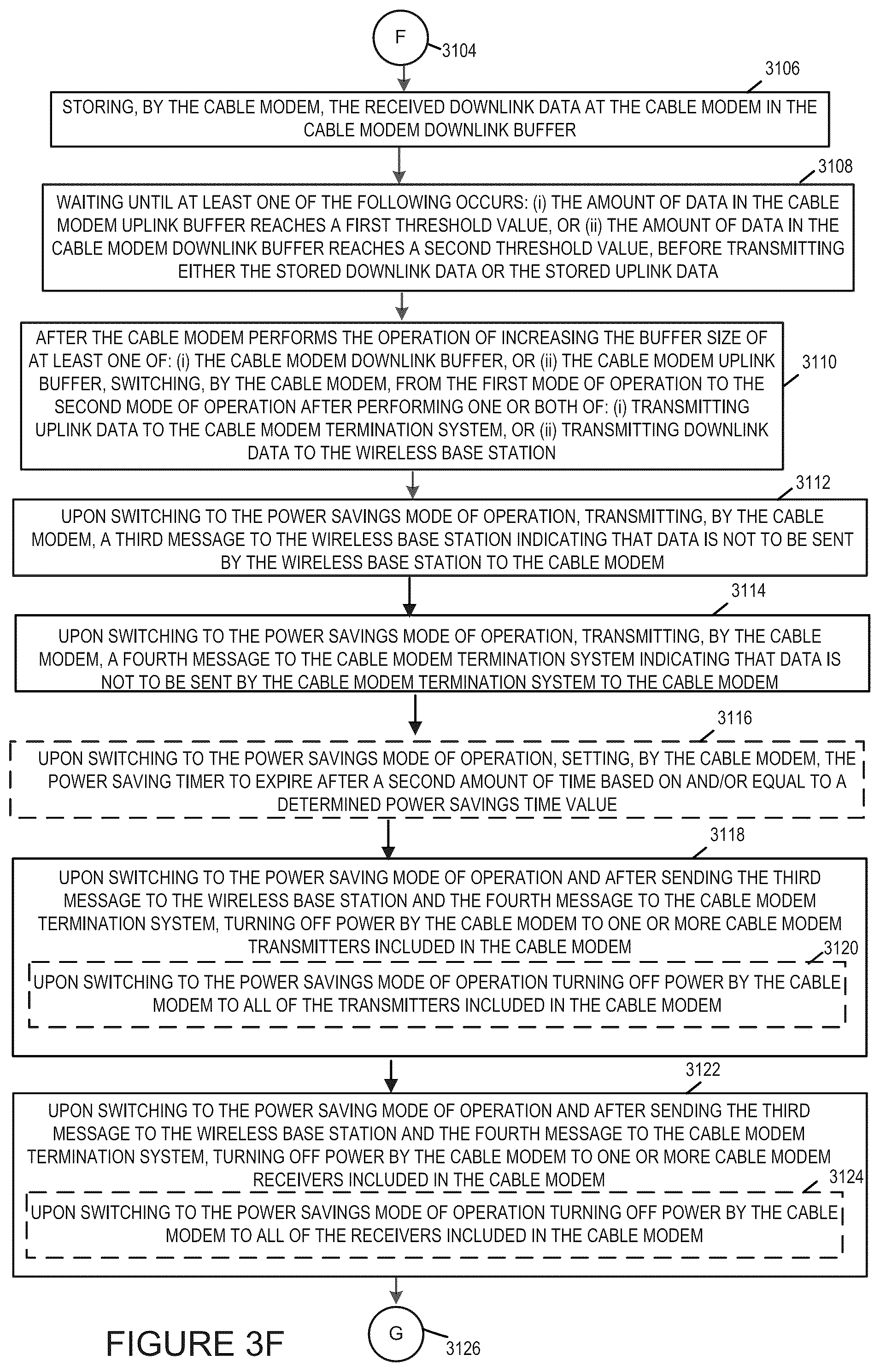 Patent US12328475 Figure 8 – Methods and apparatus for dynamic cable network power management