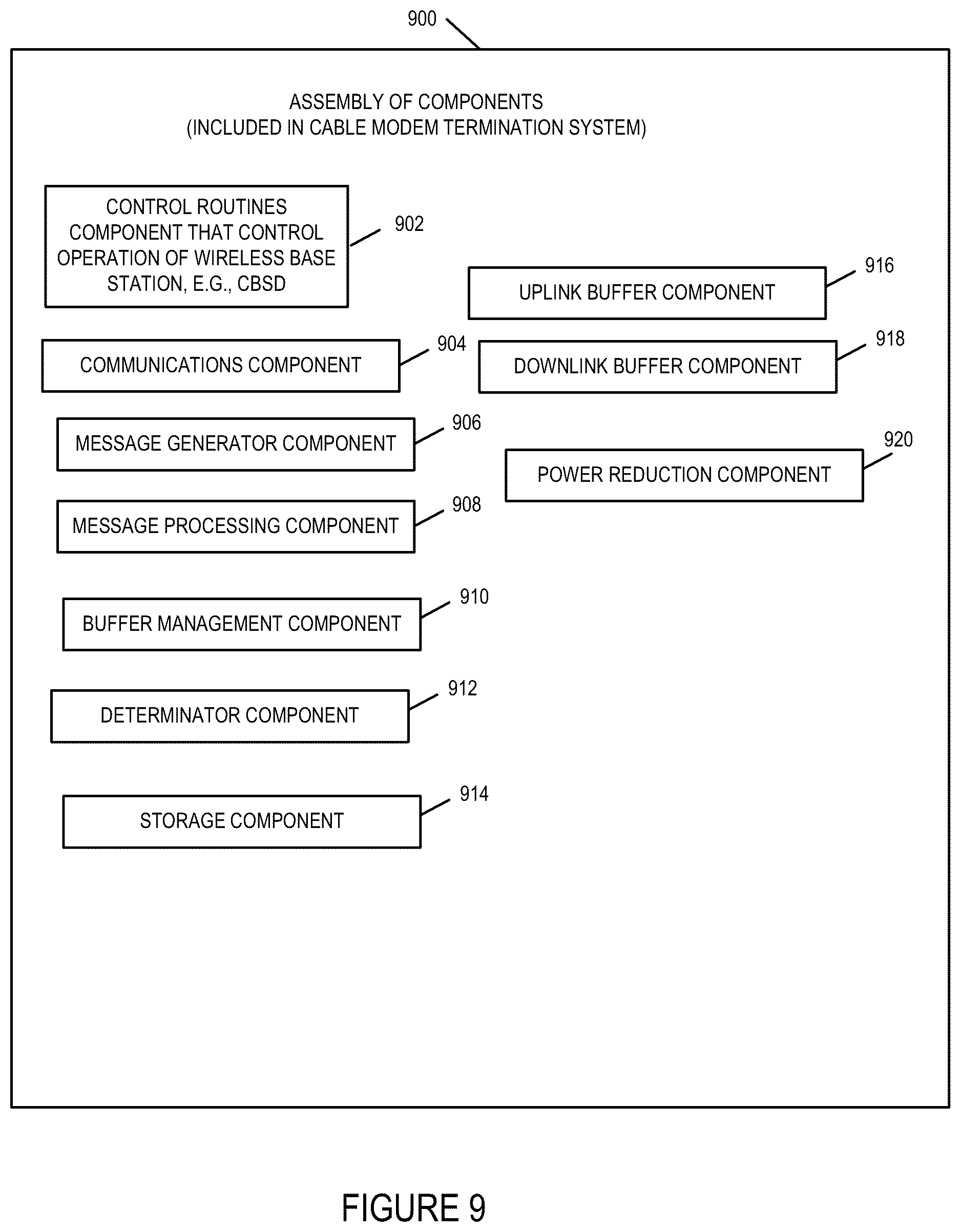 Patent US12328475 Figure 15 – Methods and apparatus for dynamic cable network power management