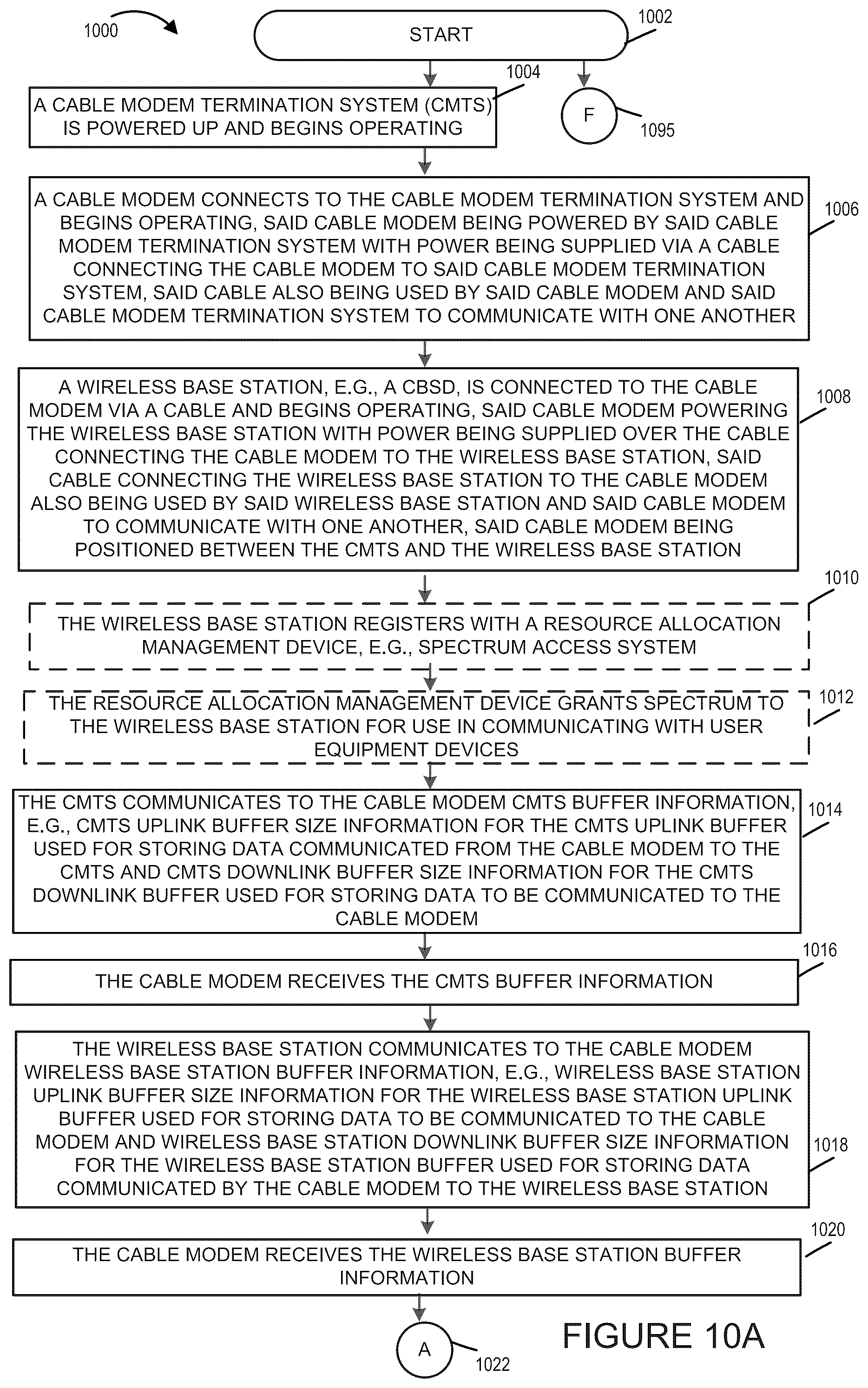 Patent US12328475 Figure 16 – Methods and apparatus for dynamic cable network power management