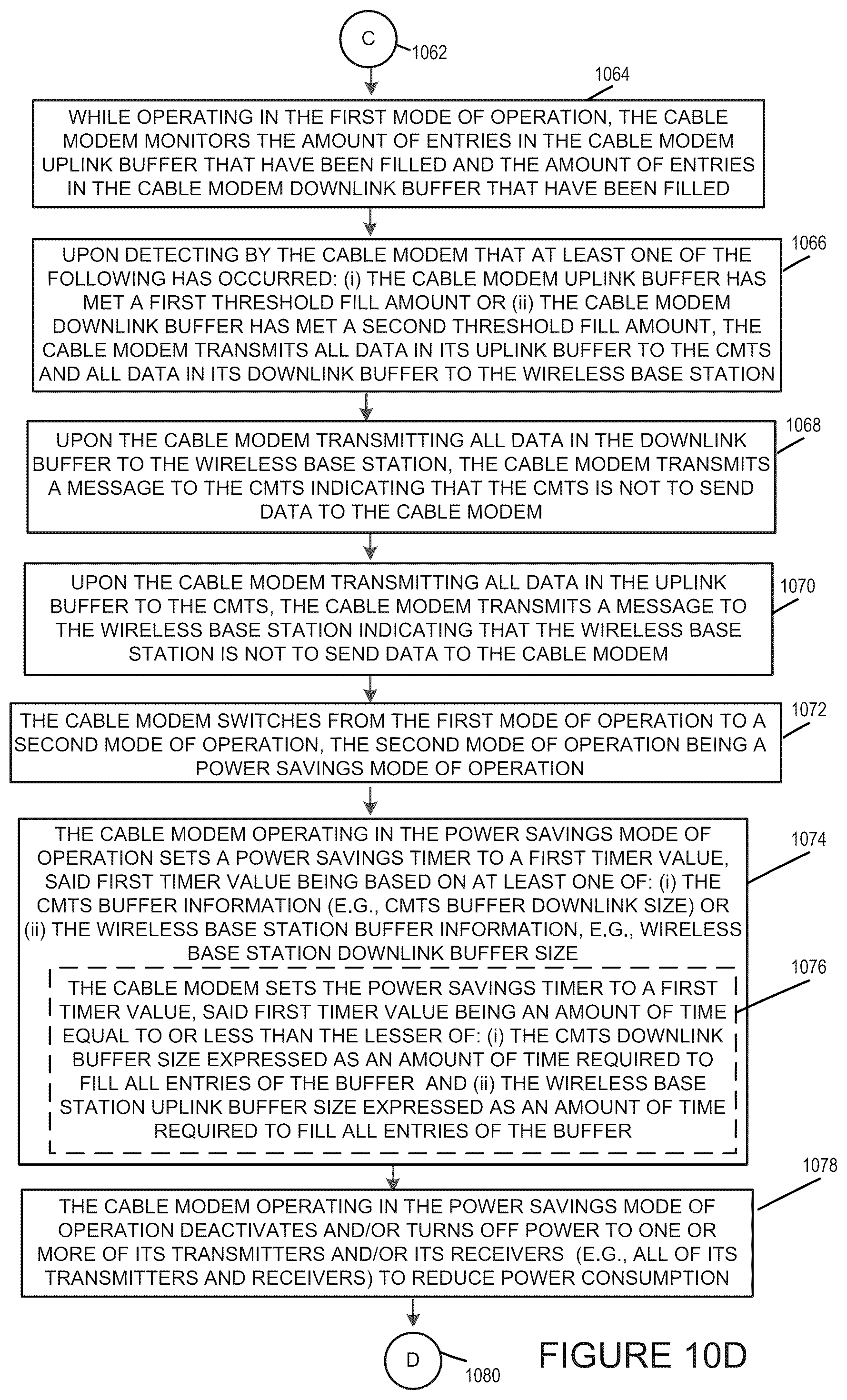 Patent US12328475 Figure 19 – Methods and apparatus for dynamic cable network power management