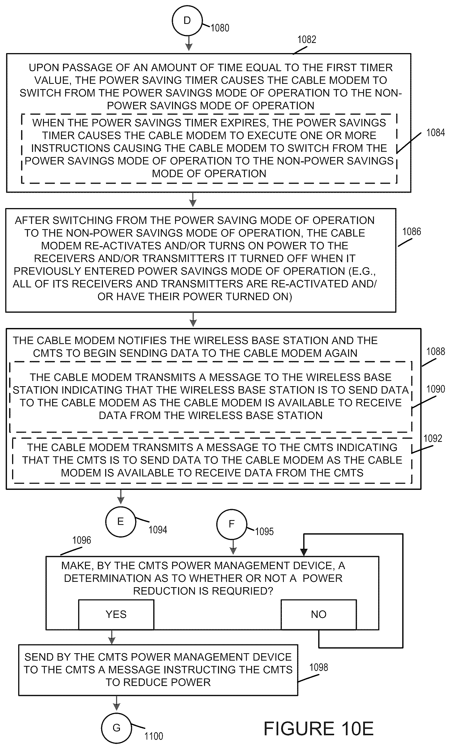 Patent US12328475 Figure 20 – Methods and apparatus for dynamic cable network power management