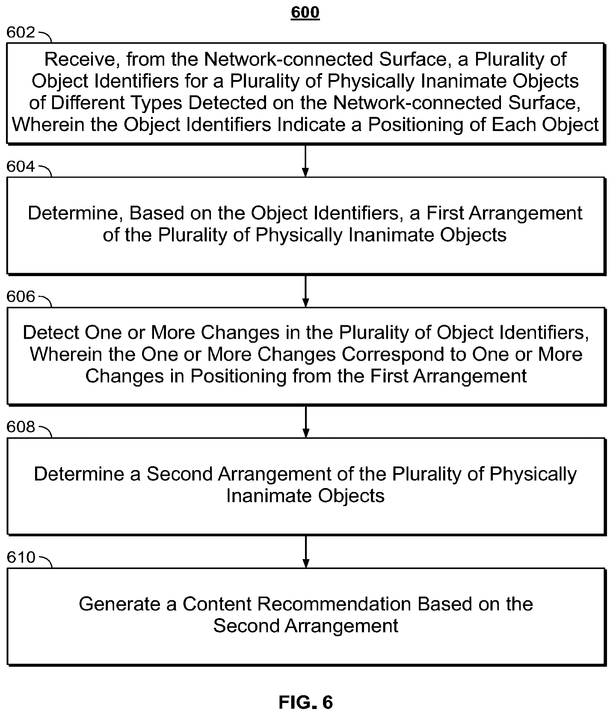 Patent US12328477 Figure 4 – Systems and methods to provide media asset recommendations based on positioning of internet connected objects on an network-connected surface