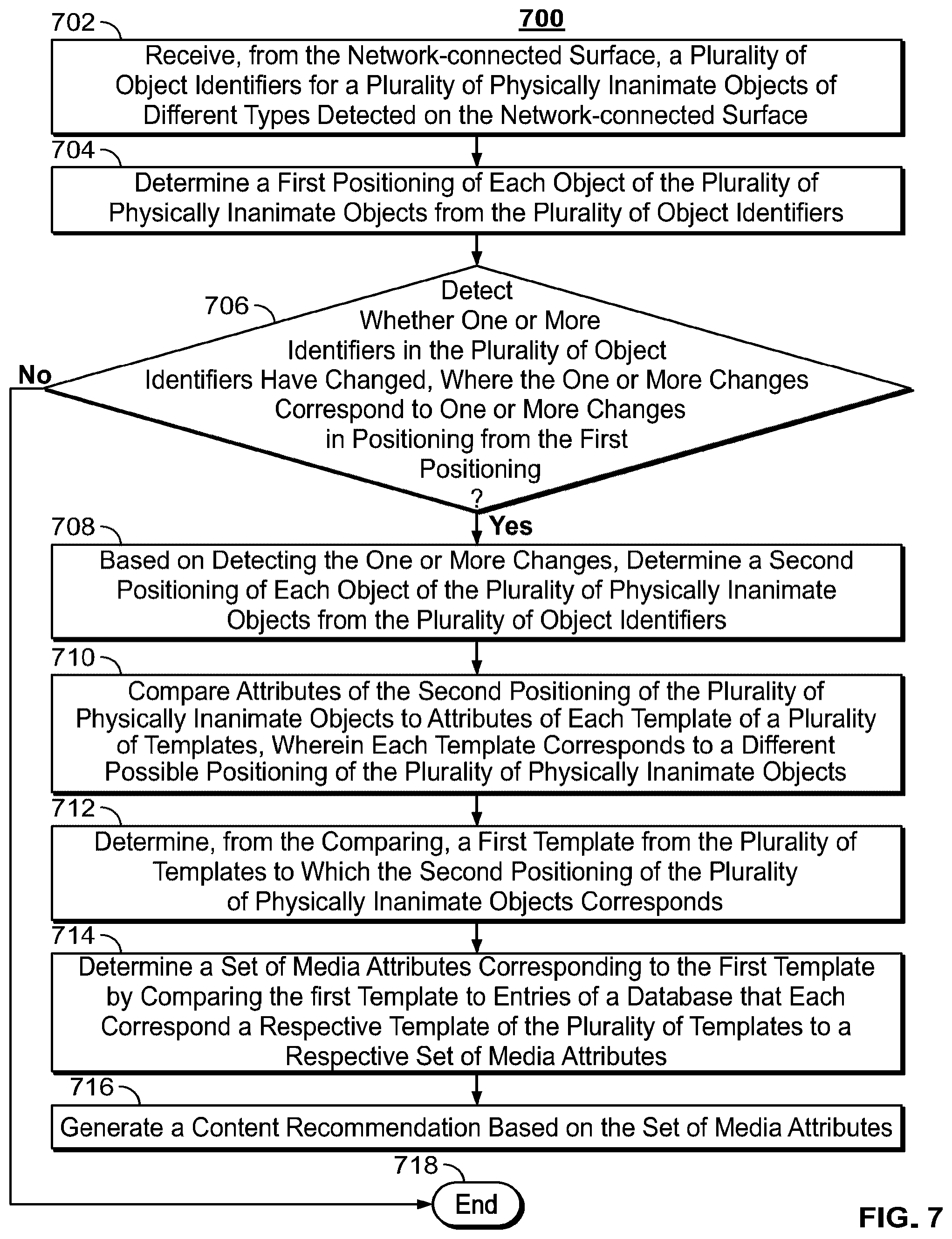 Patent US12328477 Figure 5 – Systems and methods to provide media asset recommendations based on positioning of internet connected objects on an network-connected surface