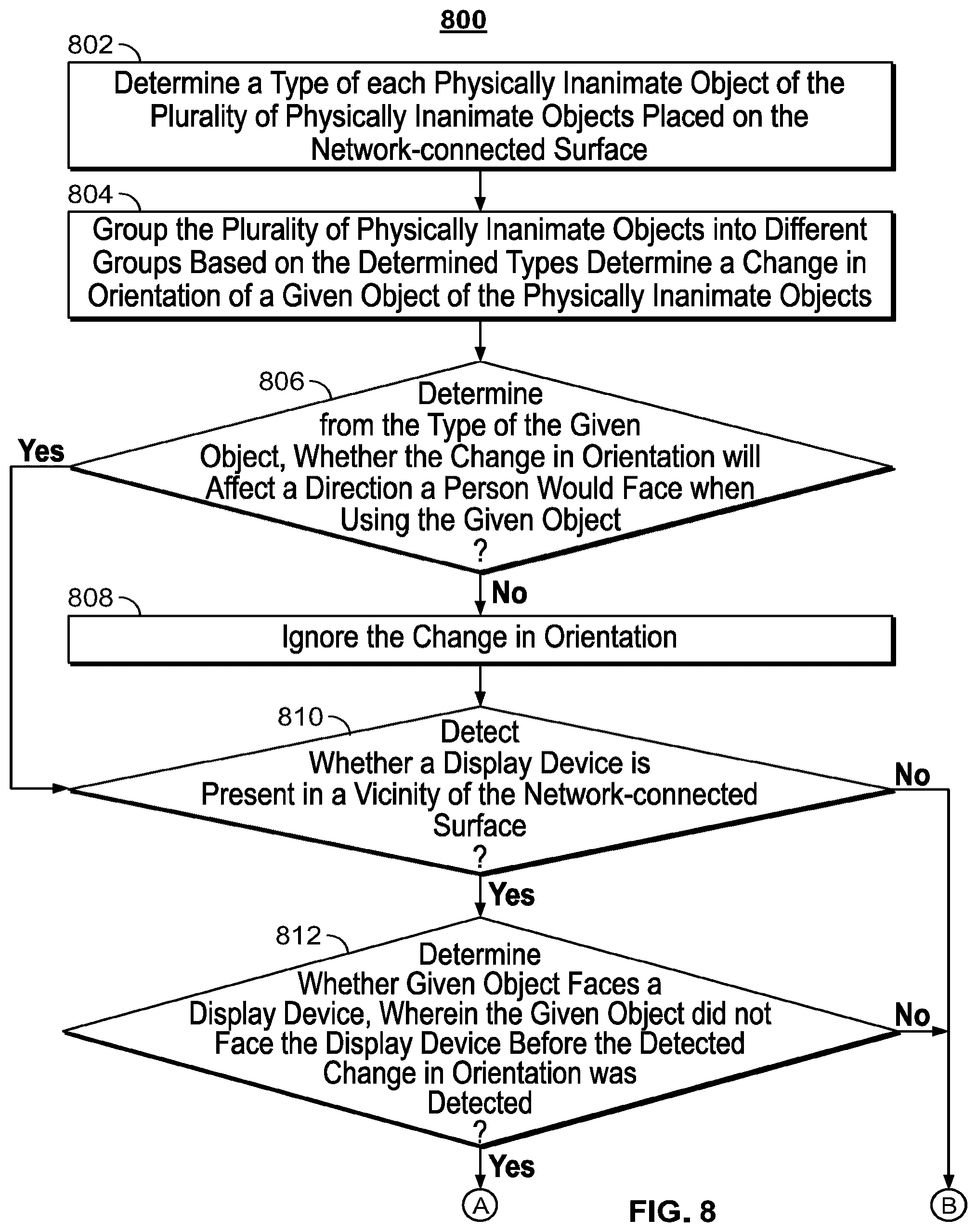 Patent US12328477 Figure 6 – Systems and methods to provide media asset recommendations based on positioning of internet connected objects on an network-connected surface
