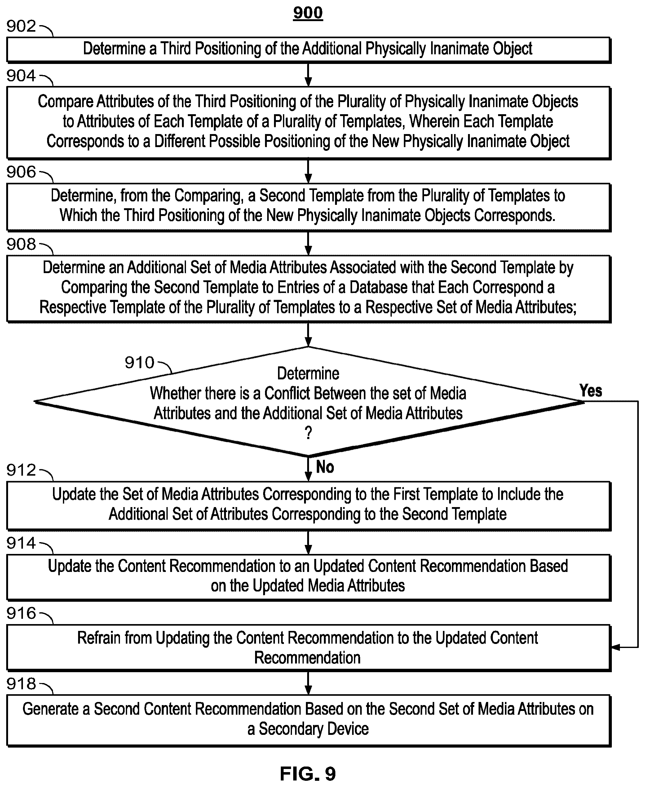 Patent US12328477 Figure 8 – Systems and methods to provide media asset recommendations based on positioning of internet connected objects on an network-connected surface
