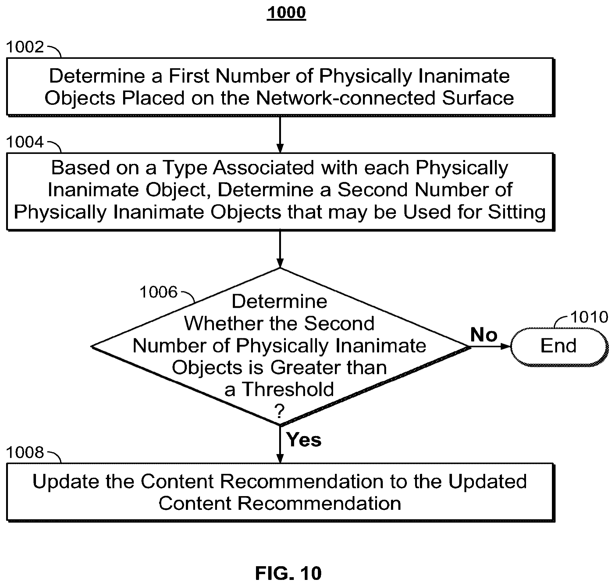Patent US12328477 Figure 9 – Systems and methods to provide media asset recommendations based on positioning of internet connected objects on an network-connected surface