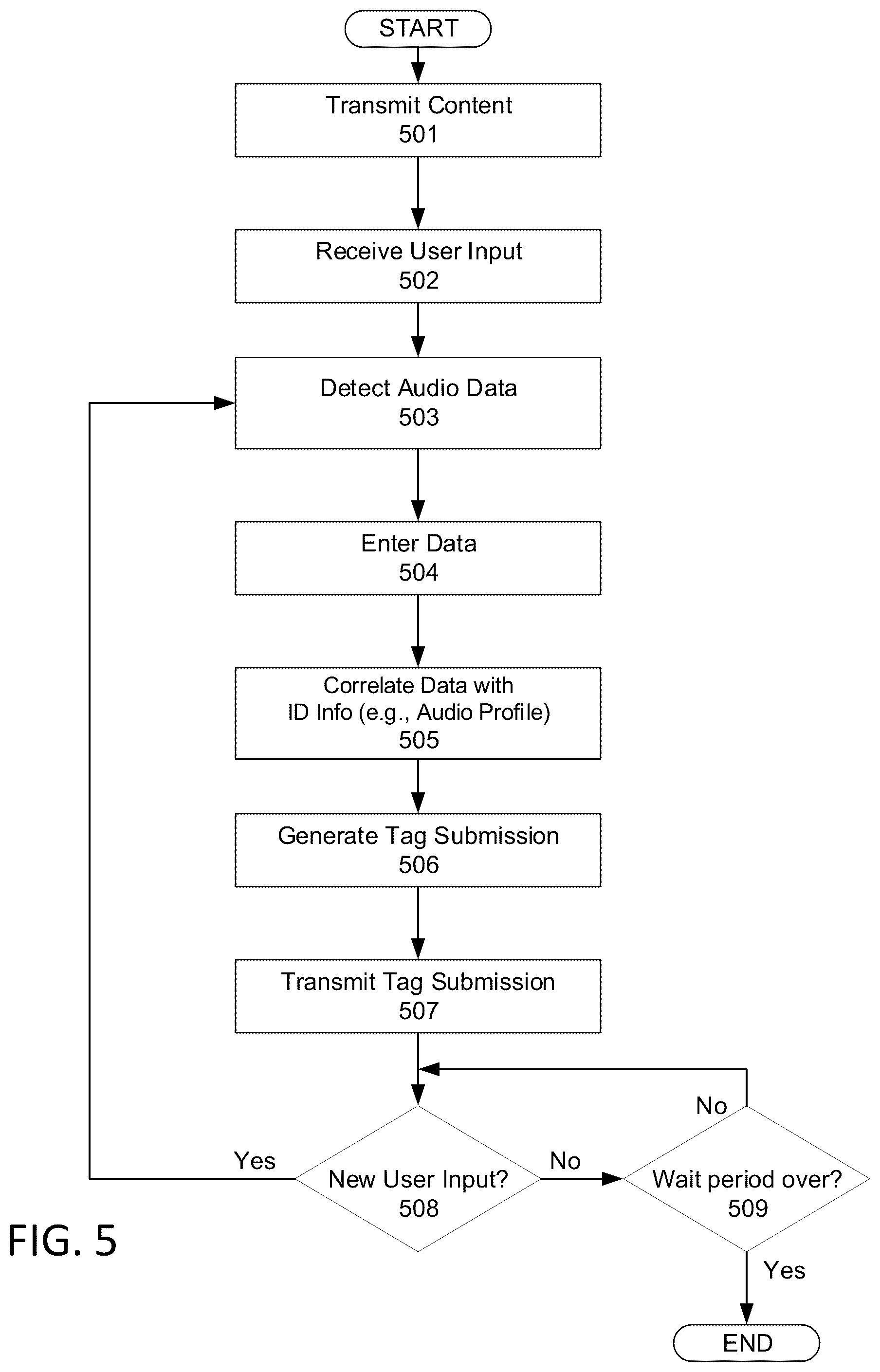 Patent US12328480 Figure 7 – Crowdsourcing supplemental content