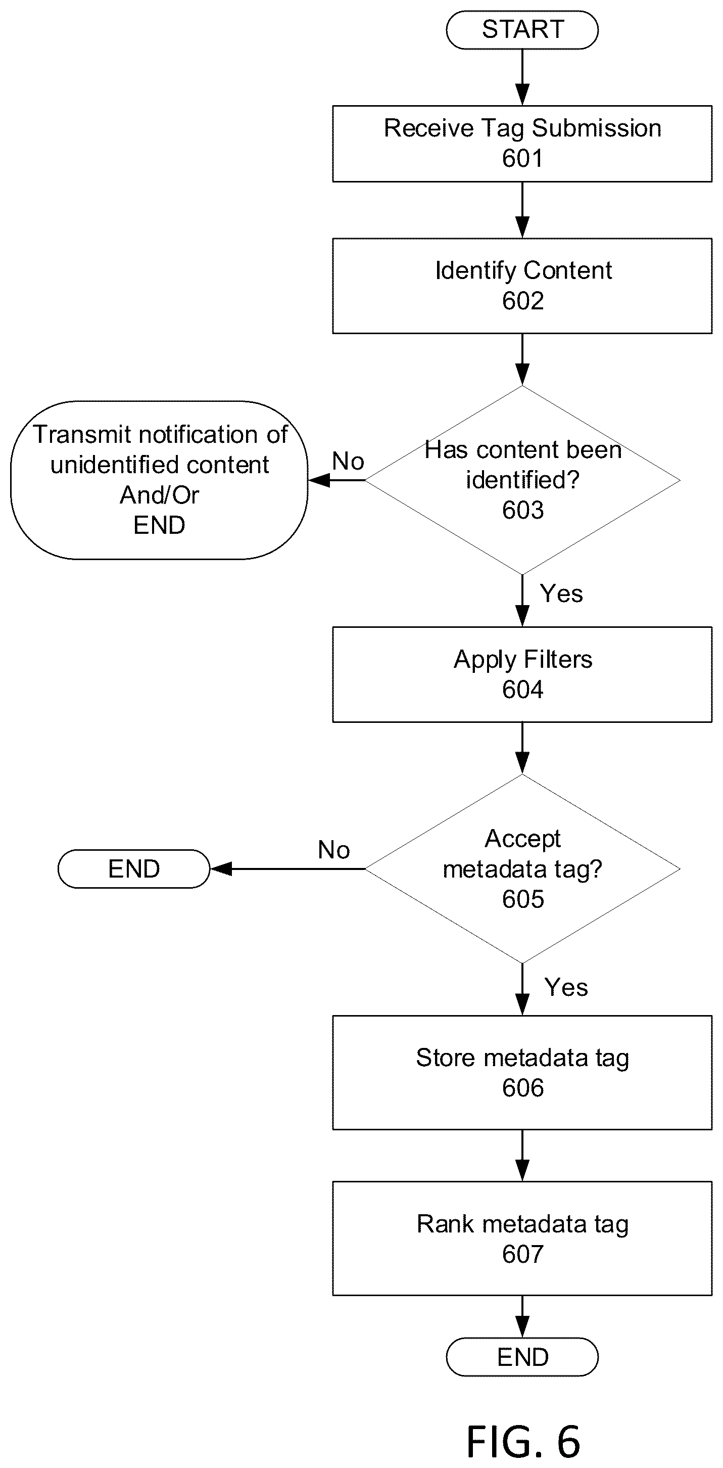 Patent US12328480 Figure 8 – Crowdsourcing supplemental content