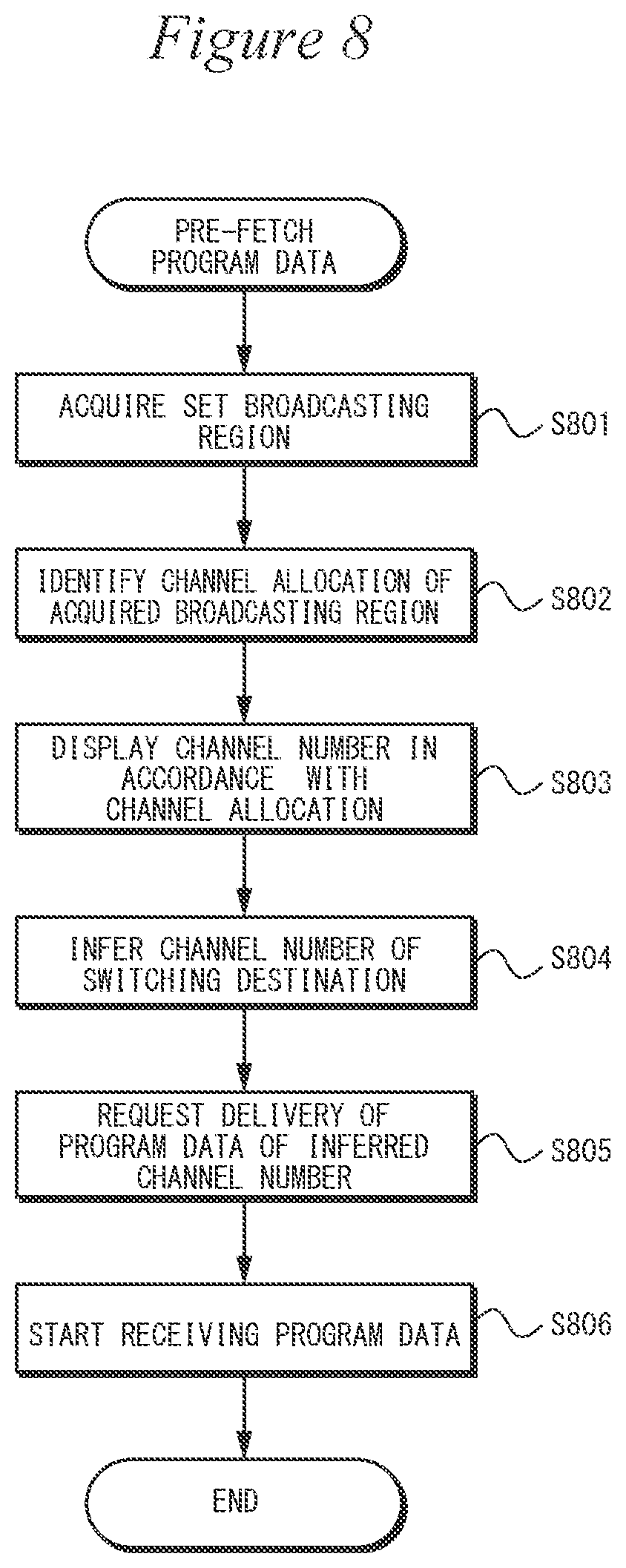 Patent US12328481 Figure 8 – Information communication terminal device and method for controlling display in said device