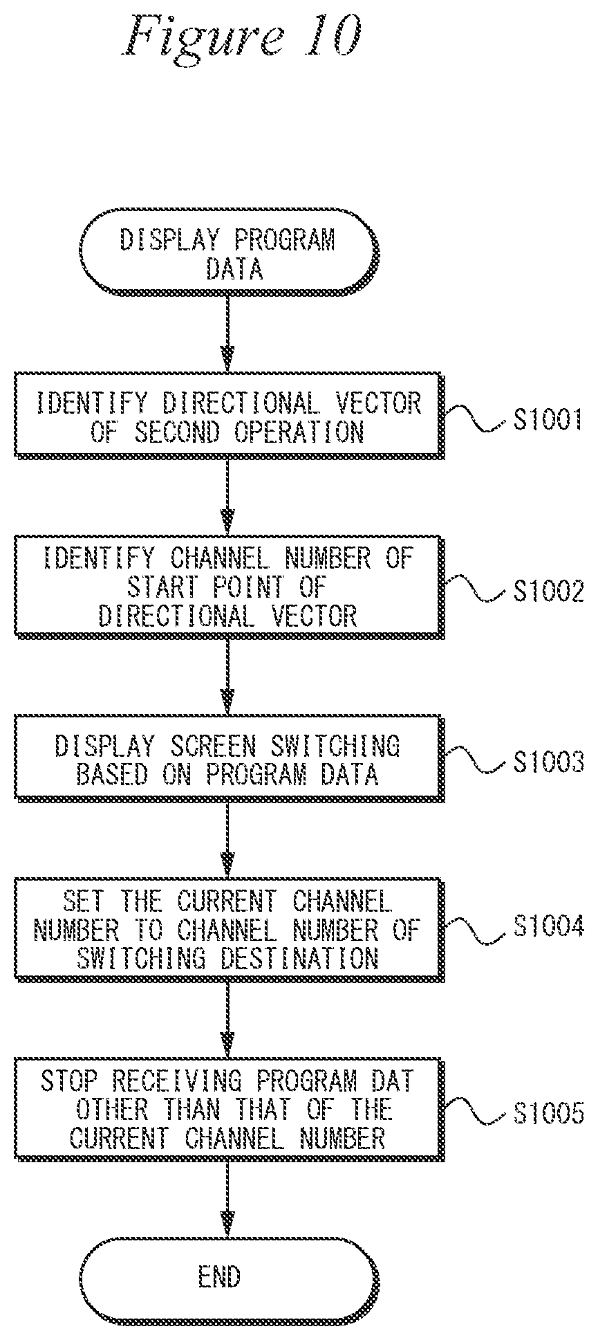 Patent US12328481 Figure 10 – Information communication terminal device and method for controlling display in said device