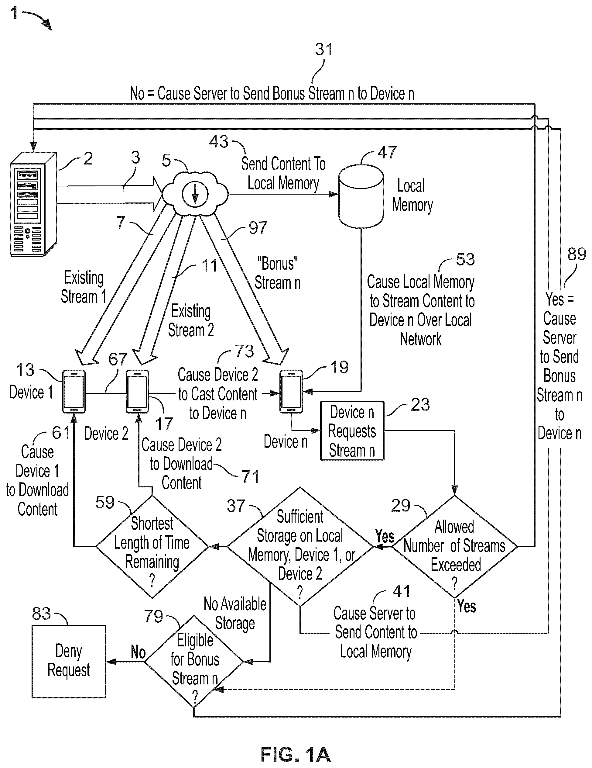 Patent US12328487 Figure 1 – Methods and systems for streaming media content on multiple devices