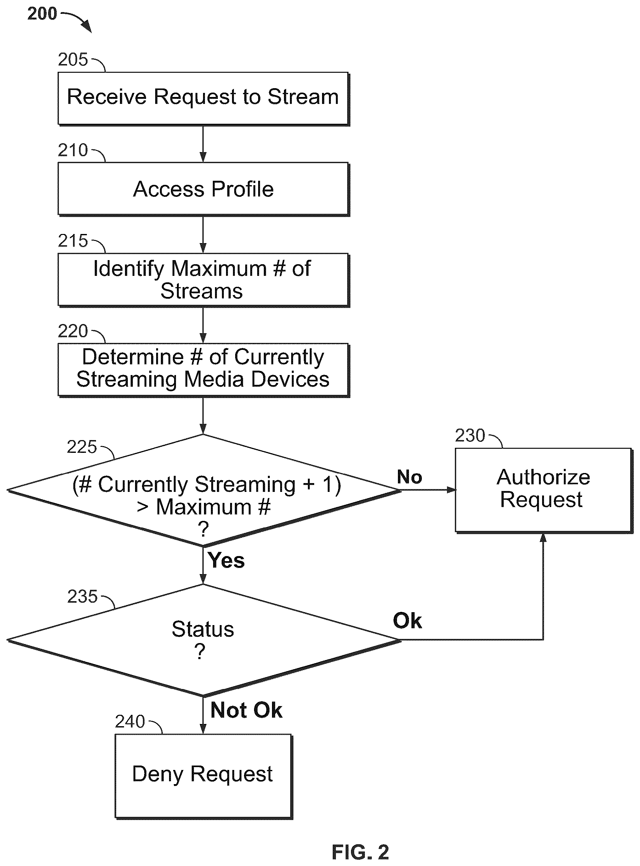 Patent US12328487 Figure 4 – Methods and systems for streaming media content on multiple devices