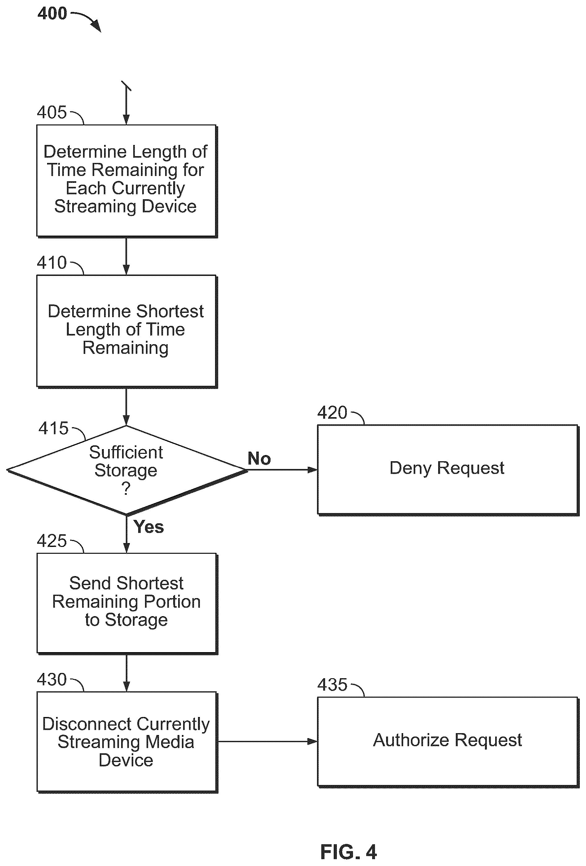 Patent US12328487 Figure 6 – Methods and systems for streaming media content on multiple devices