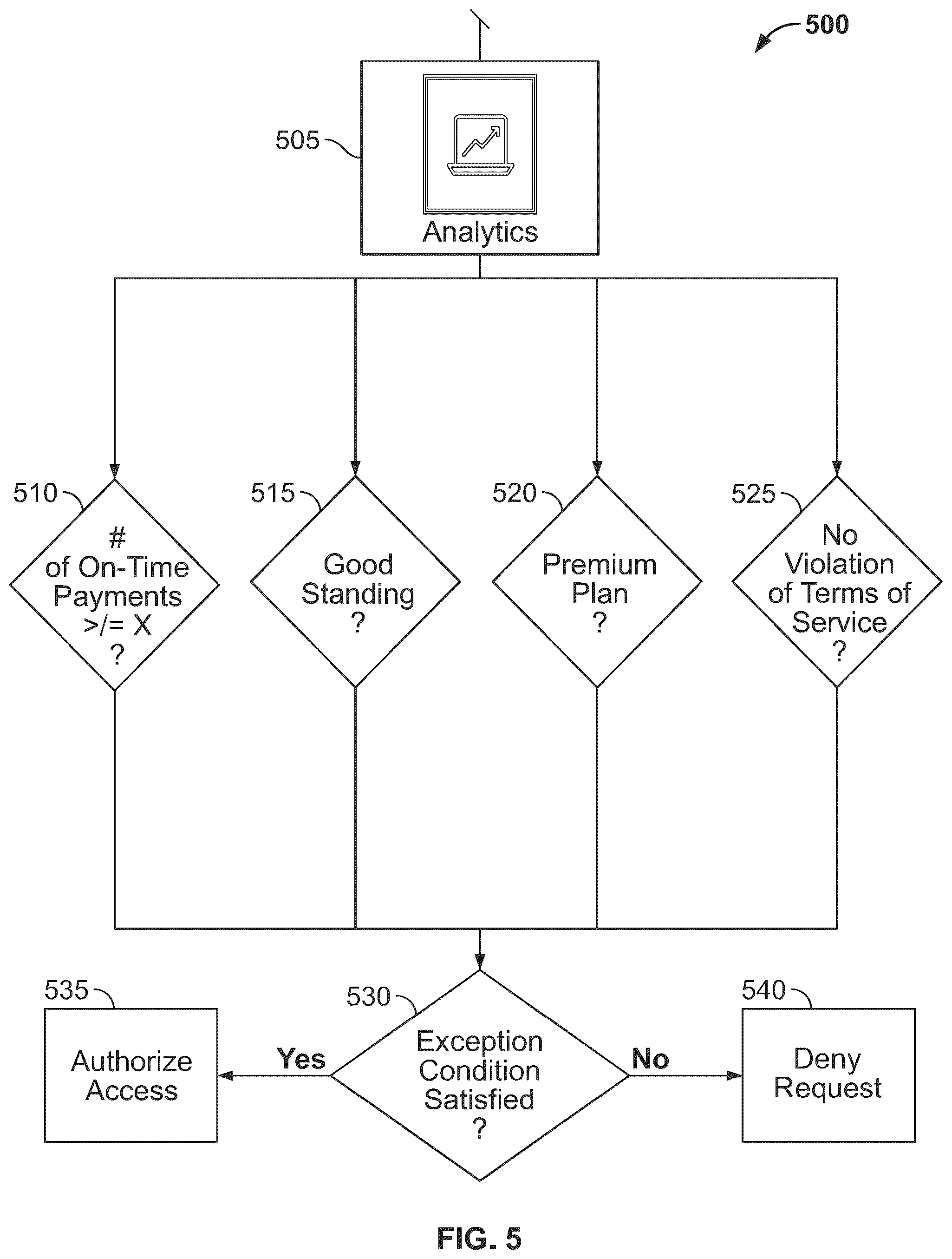 Patent US12328487 Figure 7 – Methods and systems for streaming media content on multiple devices