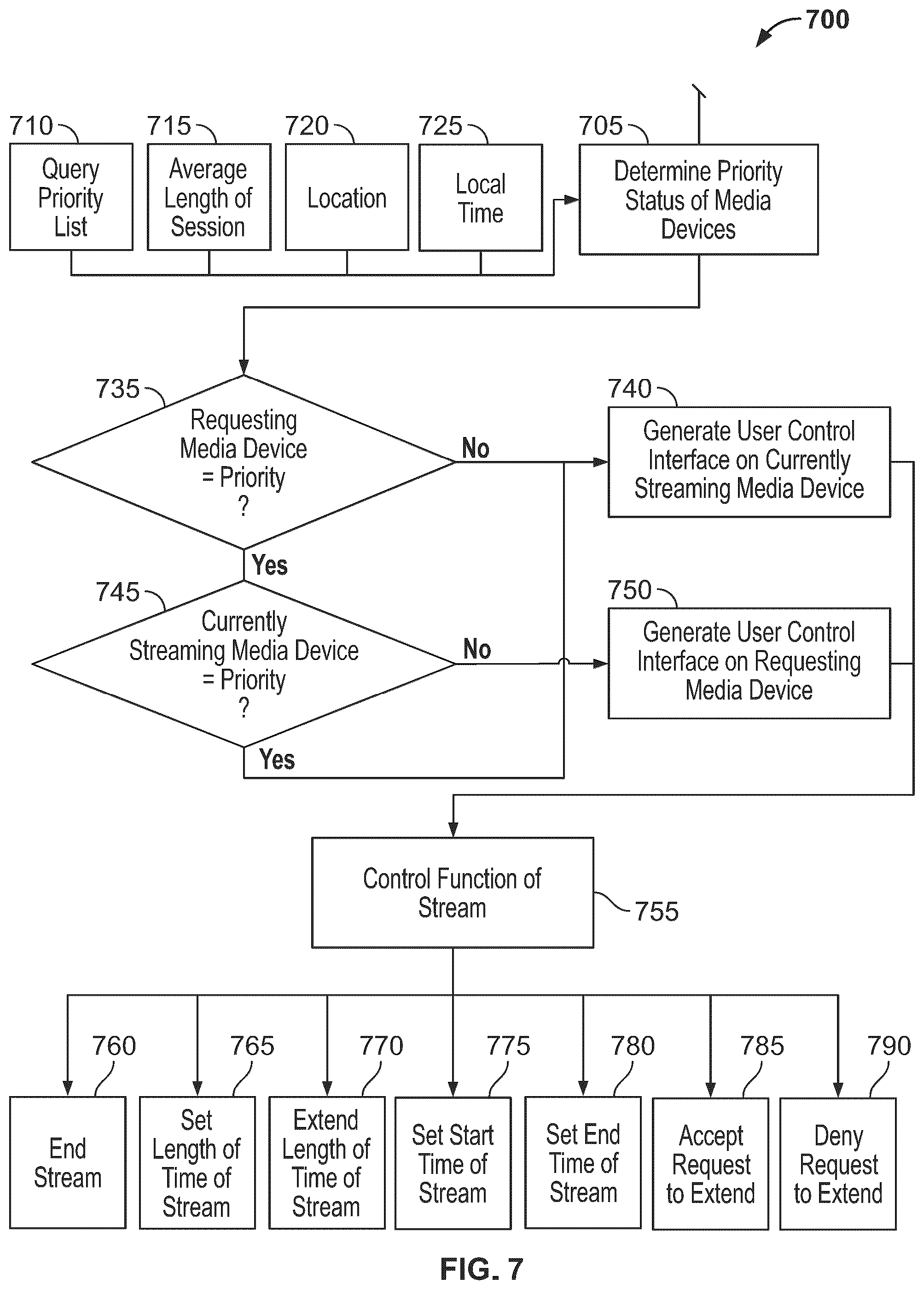 Patent US12328487 Figure 9 – Methods and systems for streaming media content on multiple devices