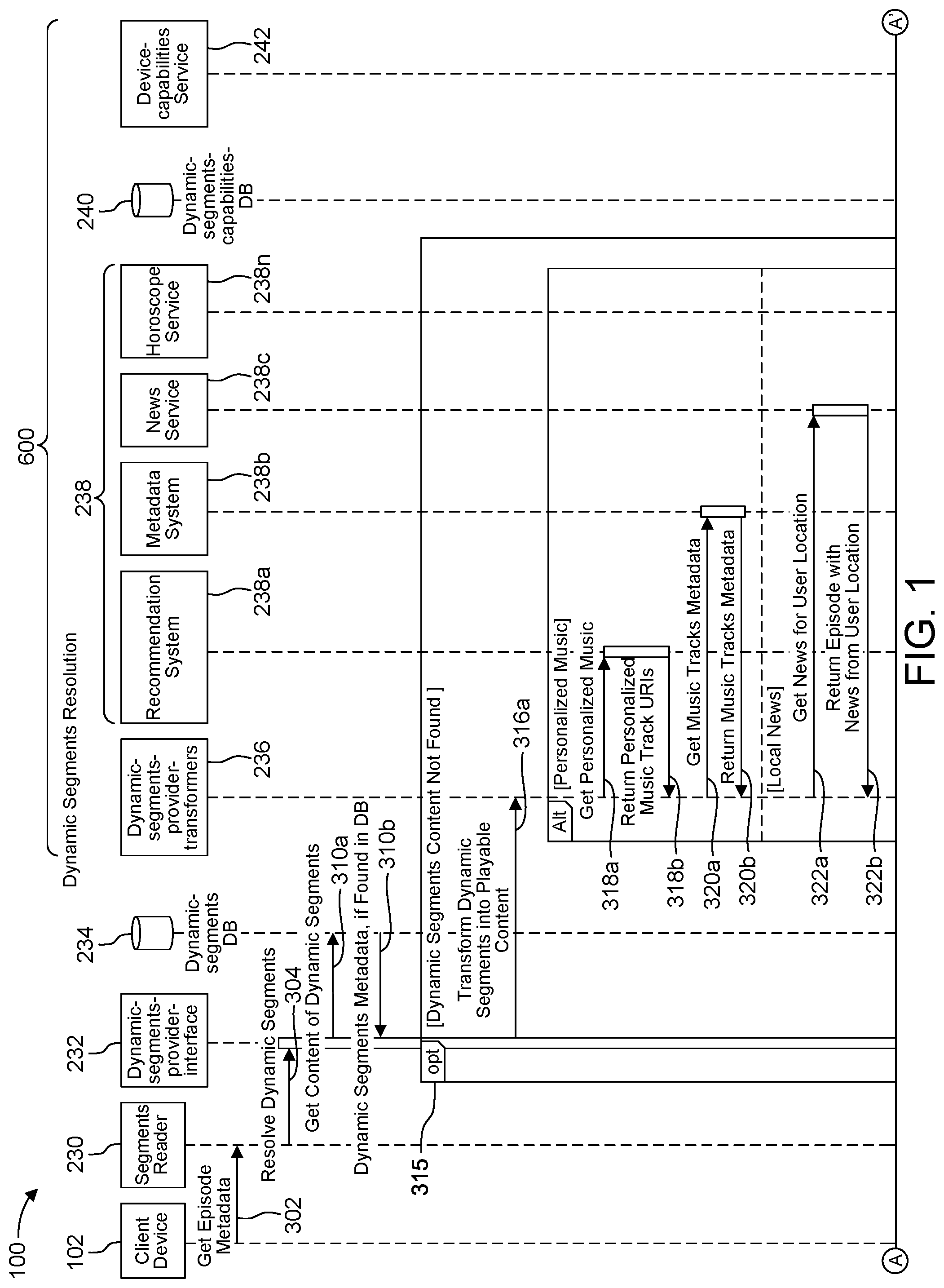 Patent US12328488 Figure 1 – Systems, methods and computer products for dynamic segment resolution and transferring dynamic-segment metadata across media playback devices