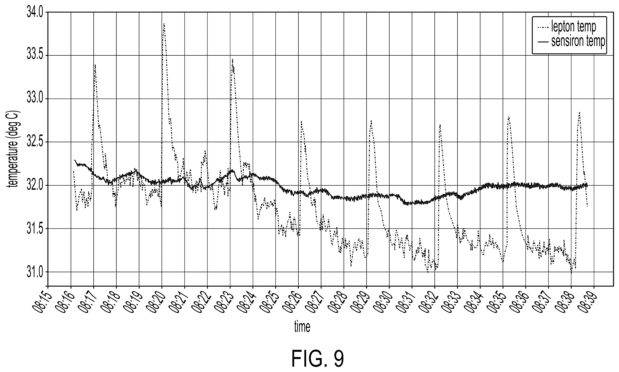 Patent US12328489 Figure 8 – Imaging method and device