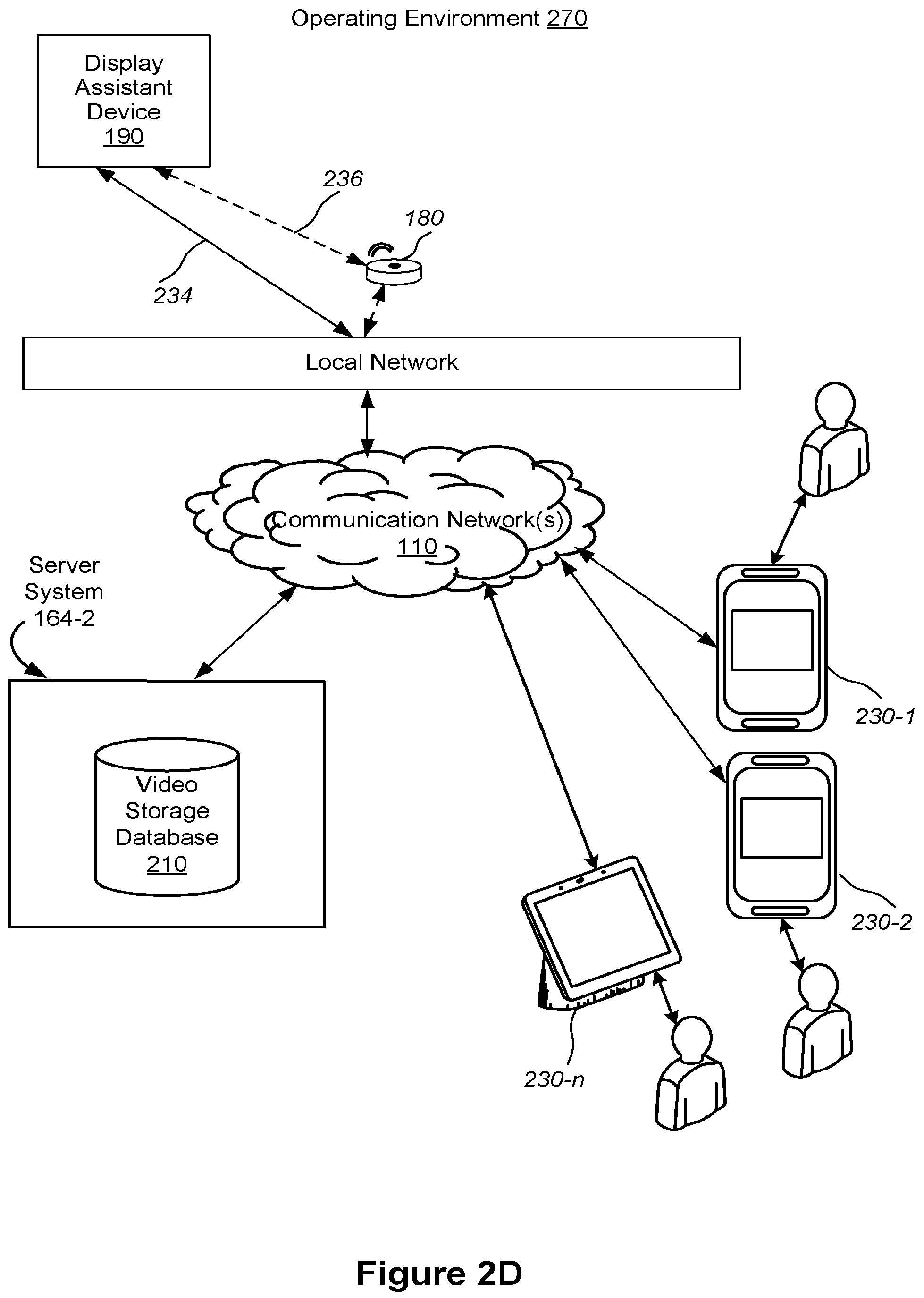 Patent US12328495 Figure 6 – Display assistant device having a monitoring mode and an assistant mode