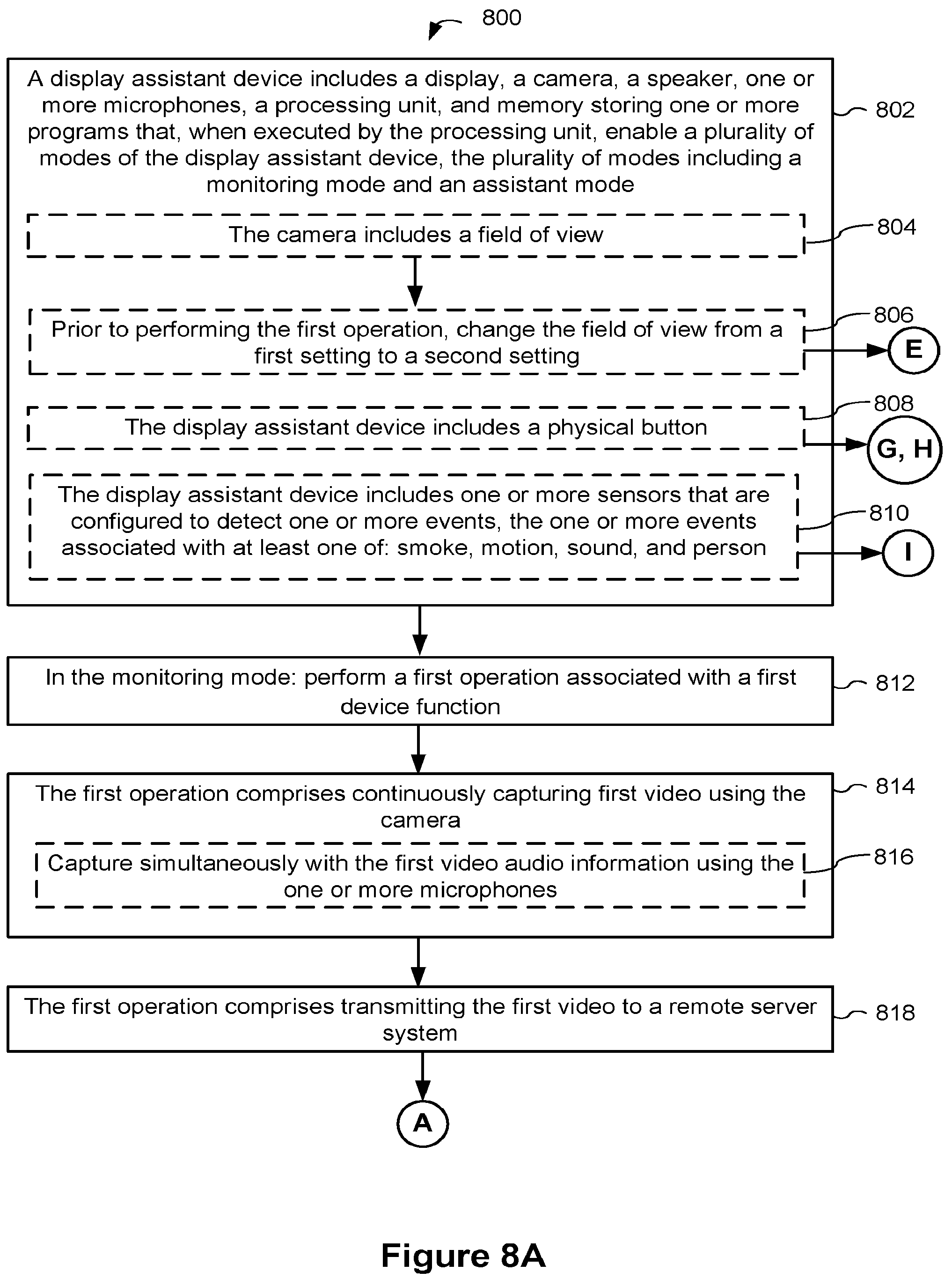 Patent US12328495 Figure 16 – Display assistant device having a monitoring mode and an assistant mode