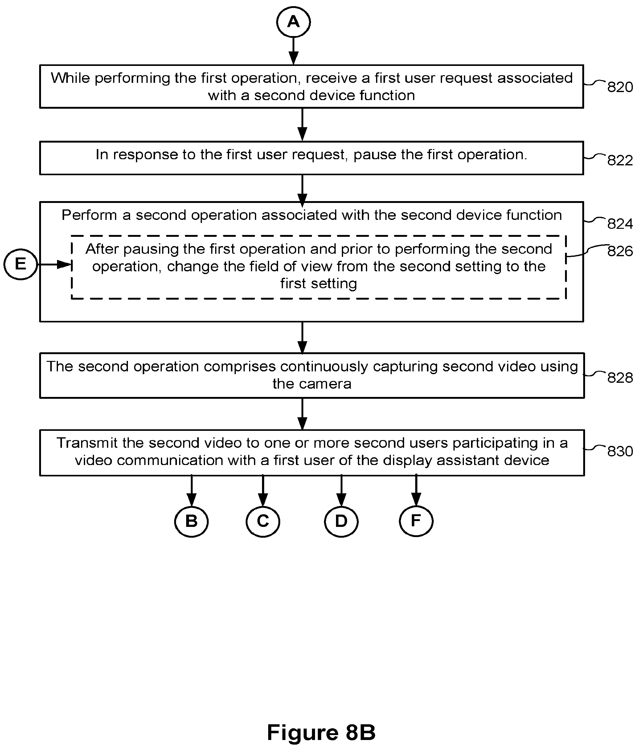 Patent US12328495 Figure 17 – Display assistant device having a monitoring mode and an assistant mode