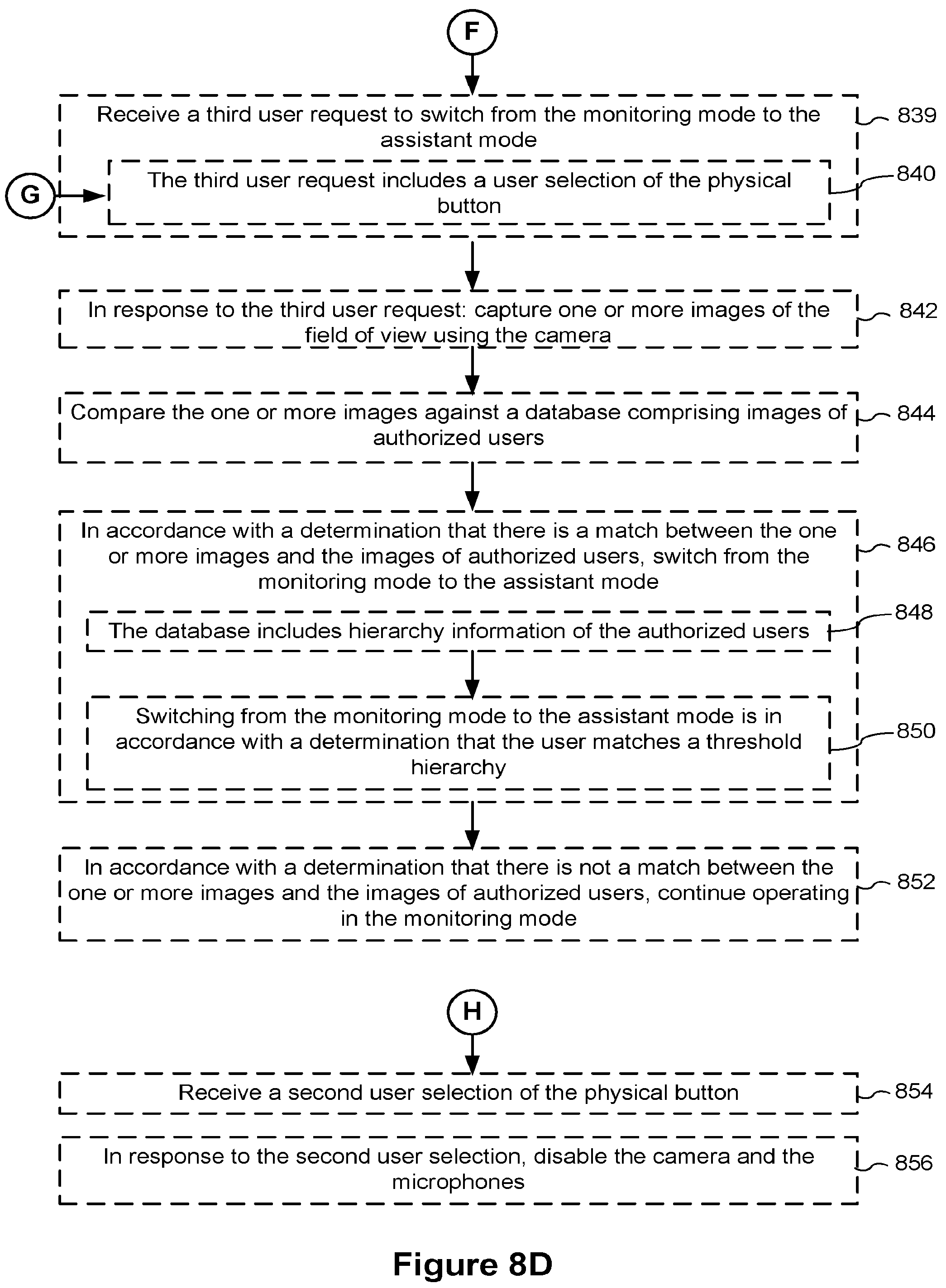Patent US12328495 Figure 19 – Display assistant device having a monitoring mode and an assistant mode