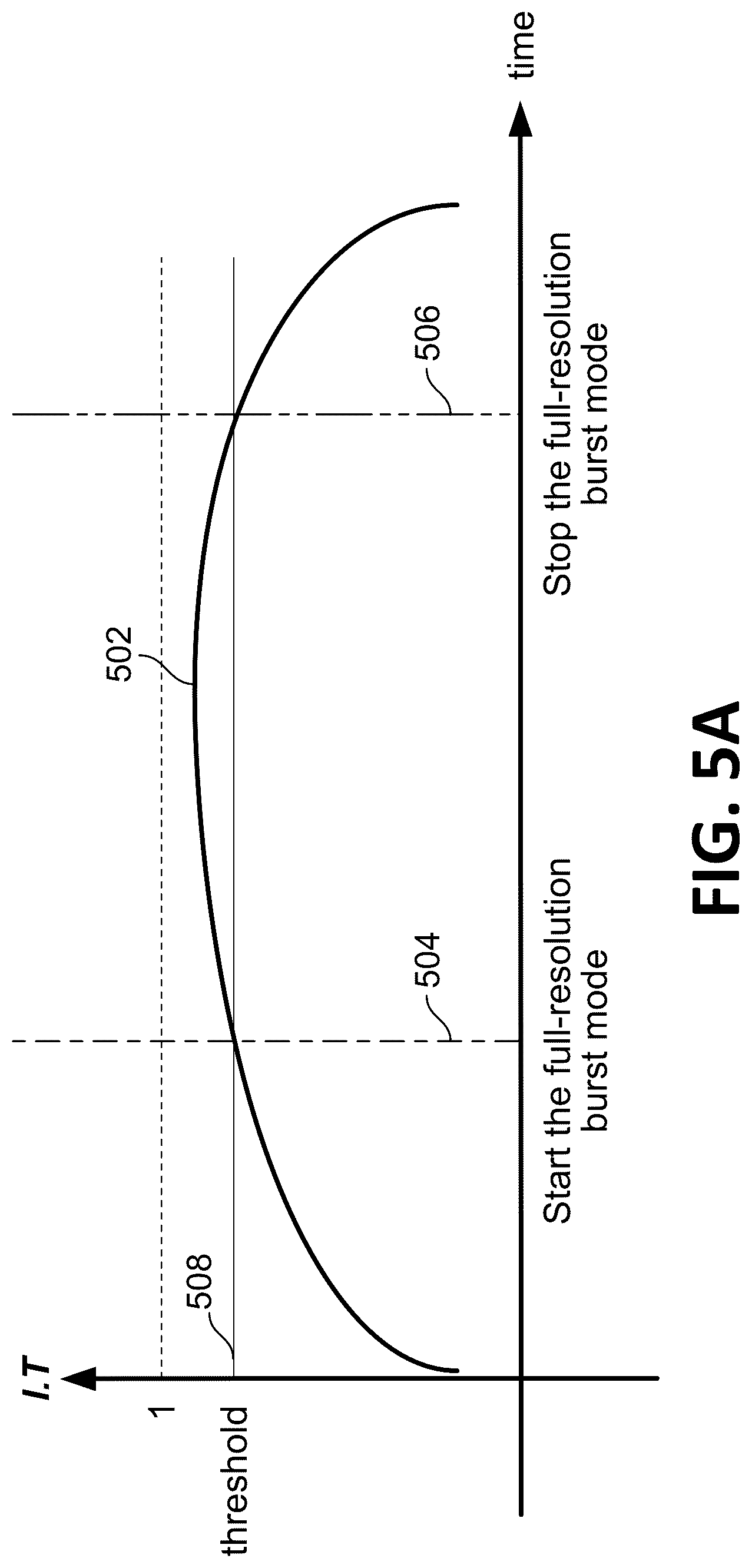 Patent US12328497 Figure 5 – Systems and methods for capturing an image of a desired moment