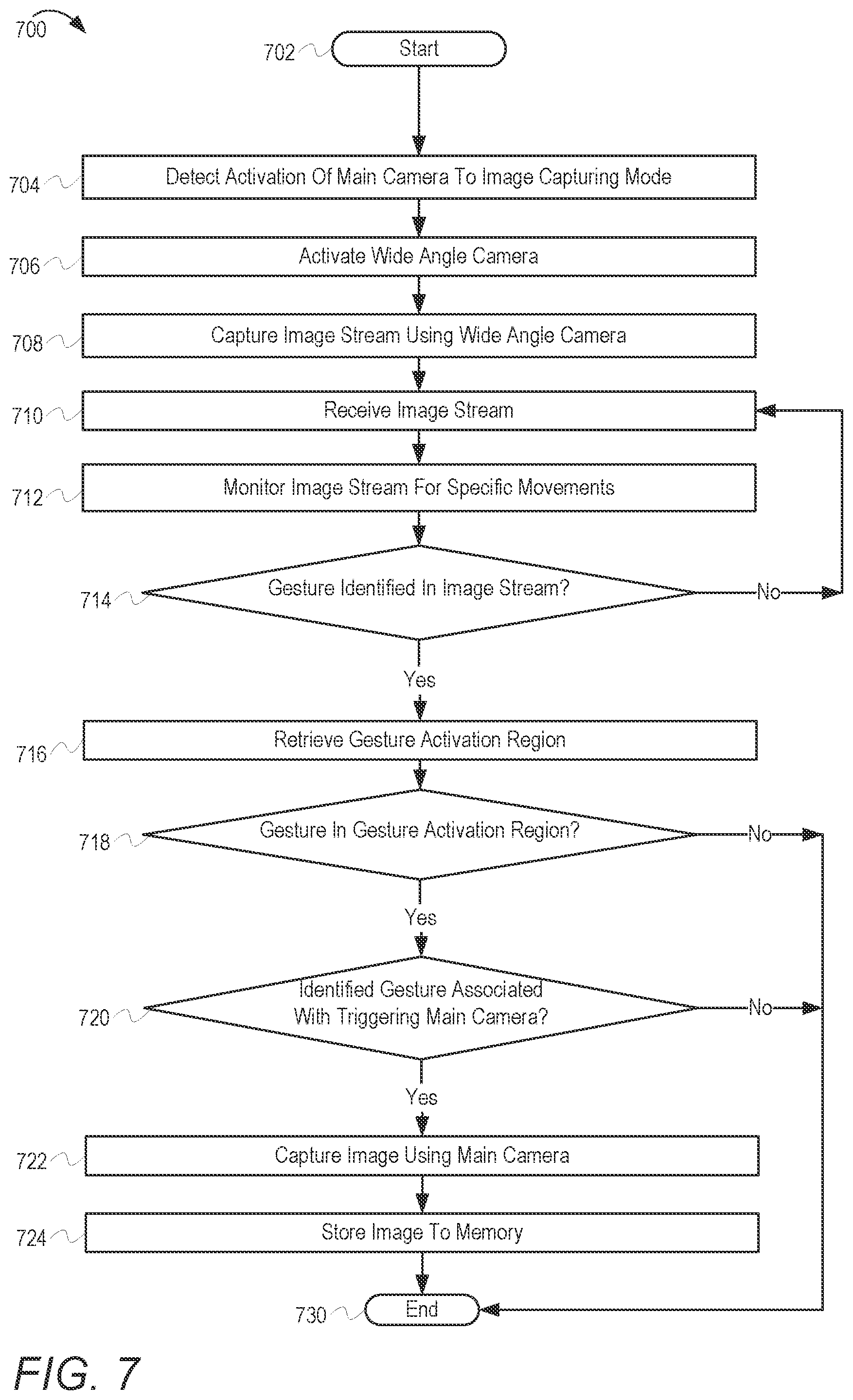 Patent US12328500 Figure 9 – Multi-camera electronic device with automatic image capture based on gesture detection