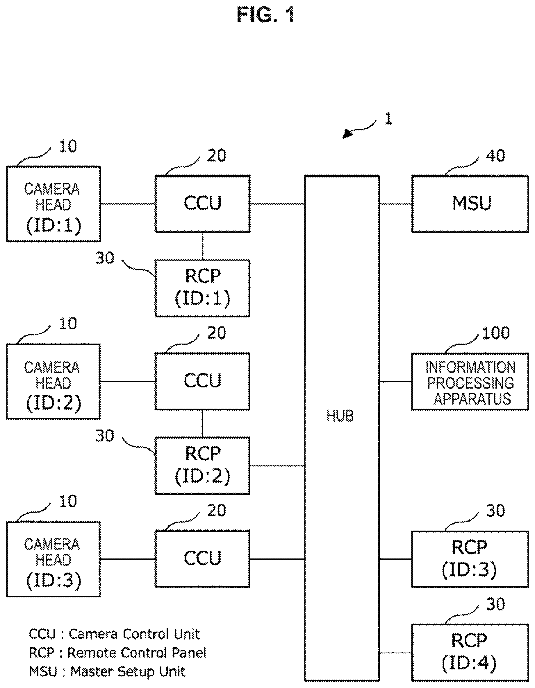 Patent US12328501 Figure 1 – Information processing apparatus, information processing method, program, and information processing system for controlling multi-camera system