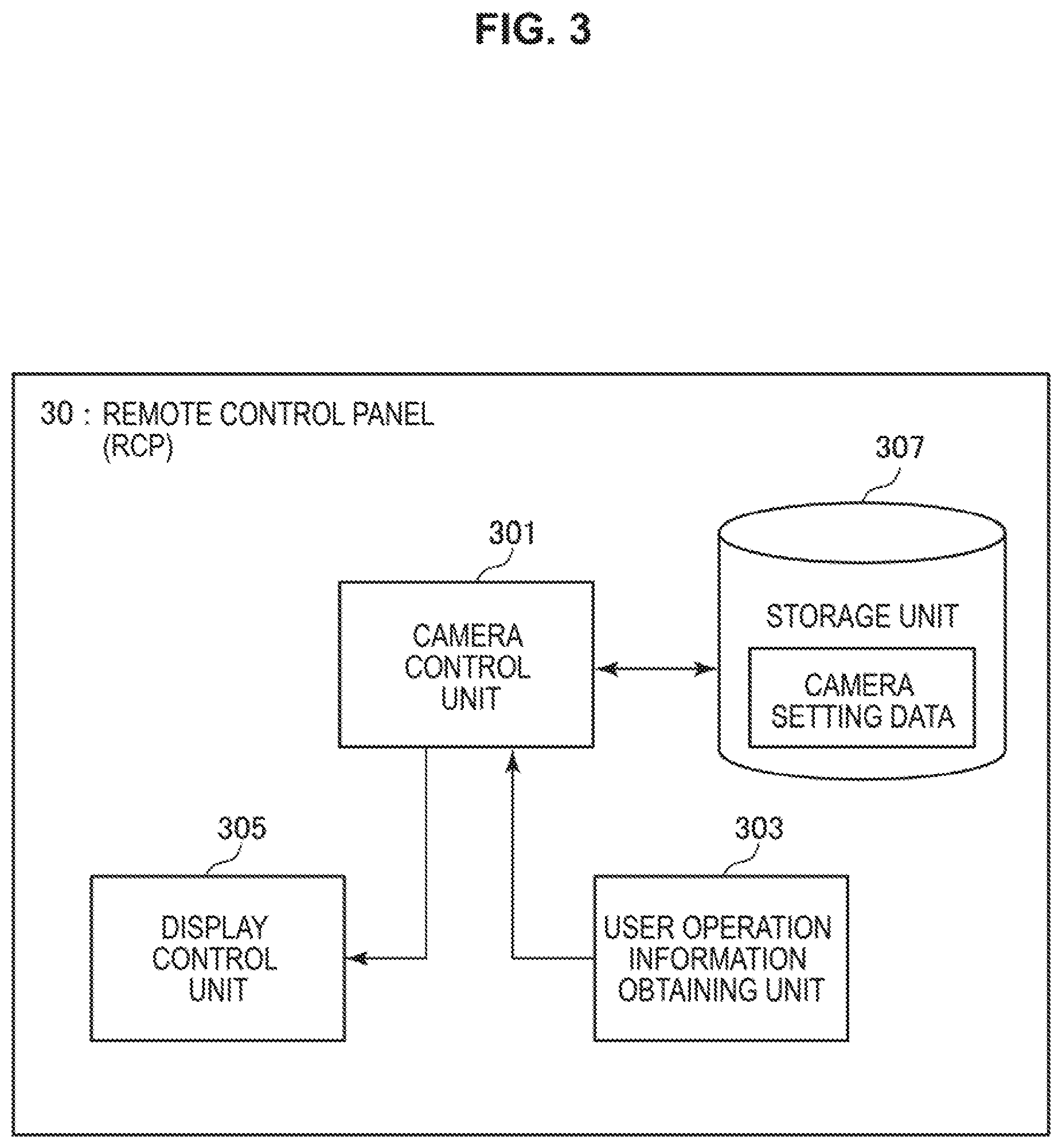 Patent US12328501 Figure 3 – Information processing apparatus, information processing method, program, and information processing system for controlling multi-camera system