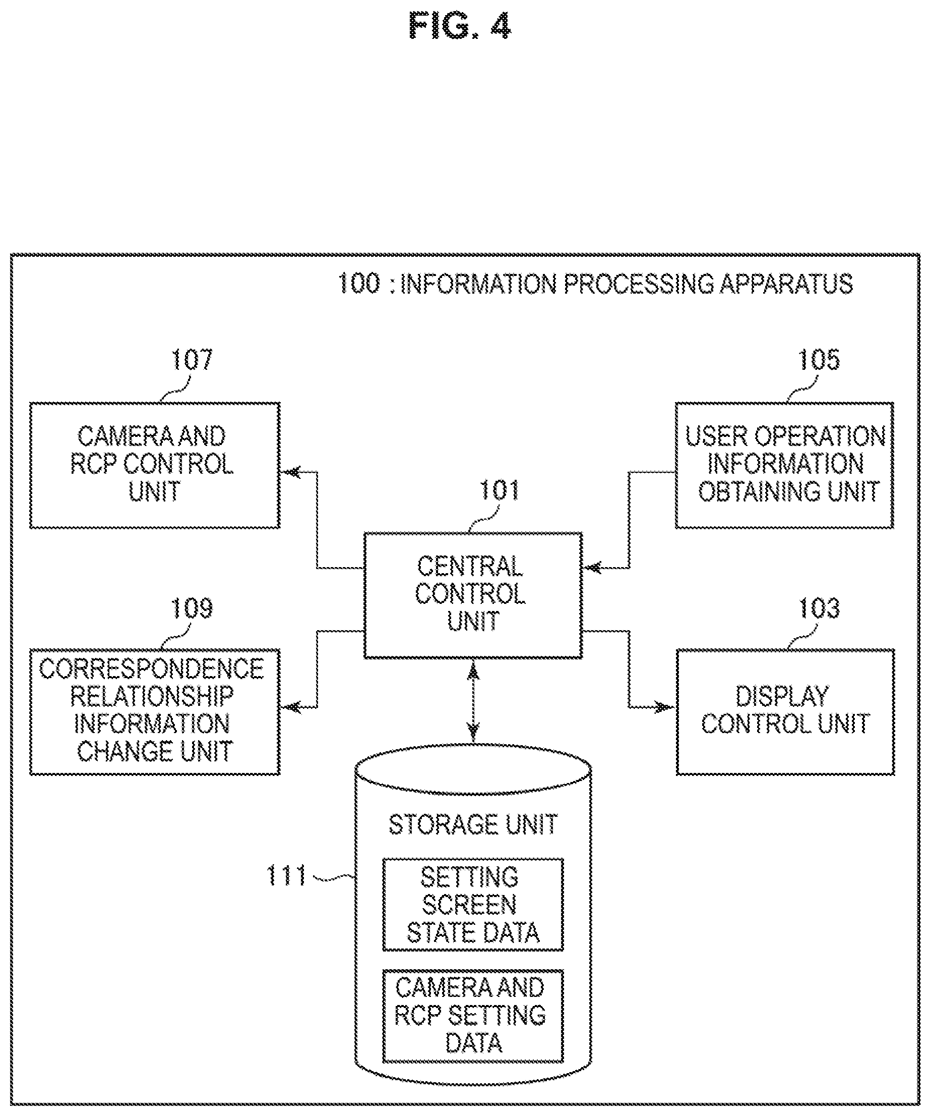 Patent US12328501 Figure 4 – Information processing apparatus, information processing method, program, and information processing system for controlling multi-camera system