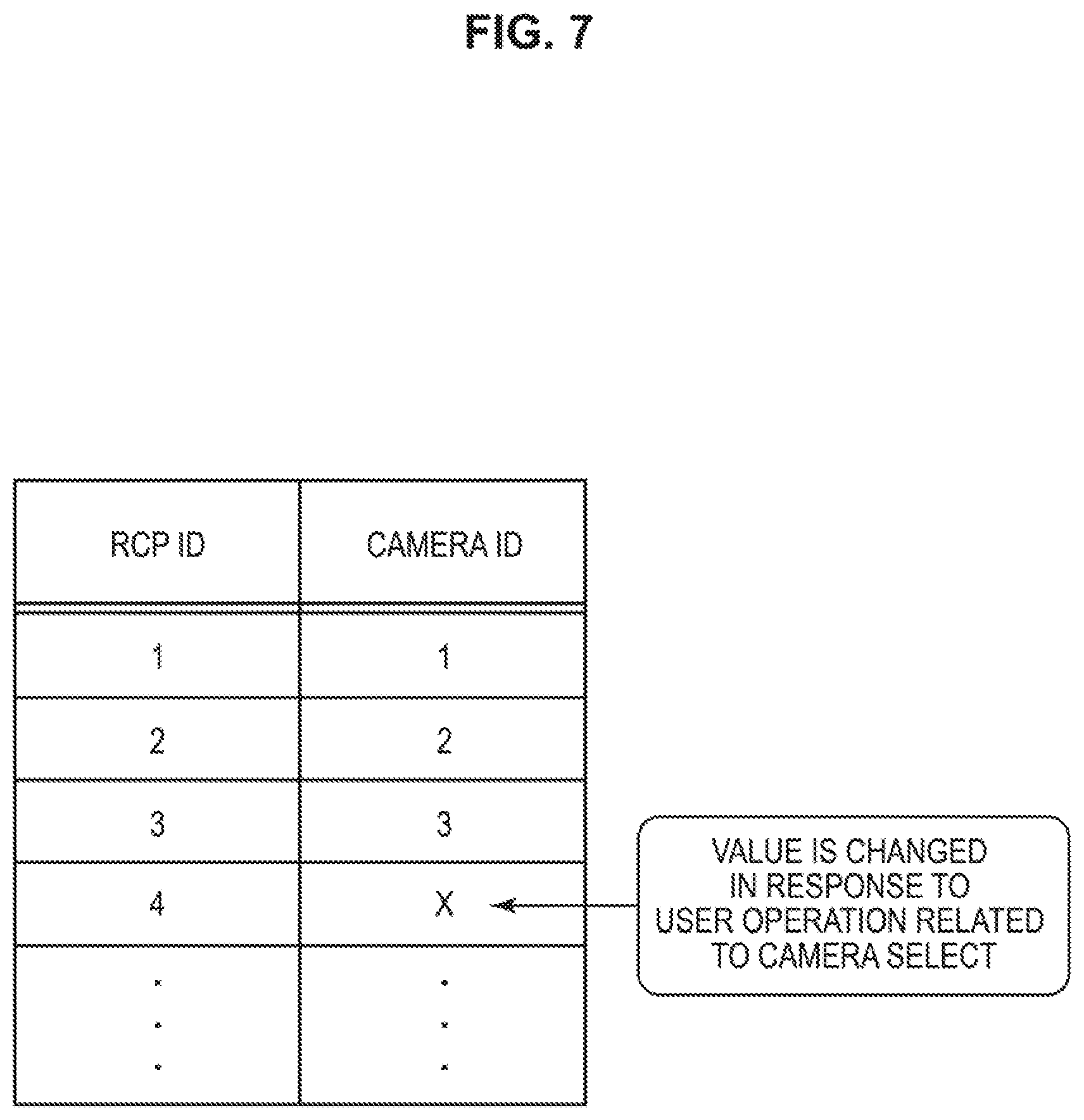 Patent US12328501 Figure 7 – Information processing apparatus, information processing method, program, and information processing system for controlling multi-camera system