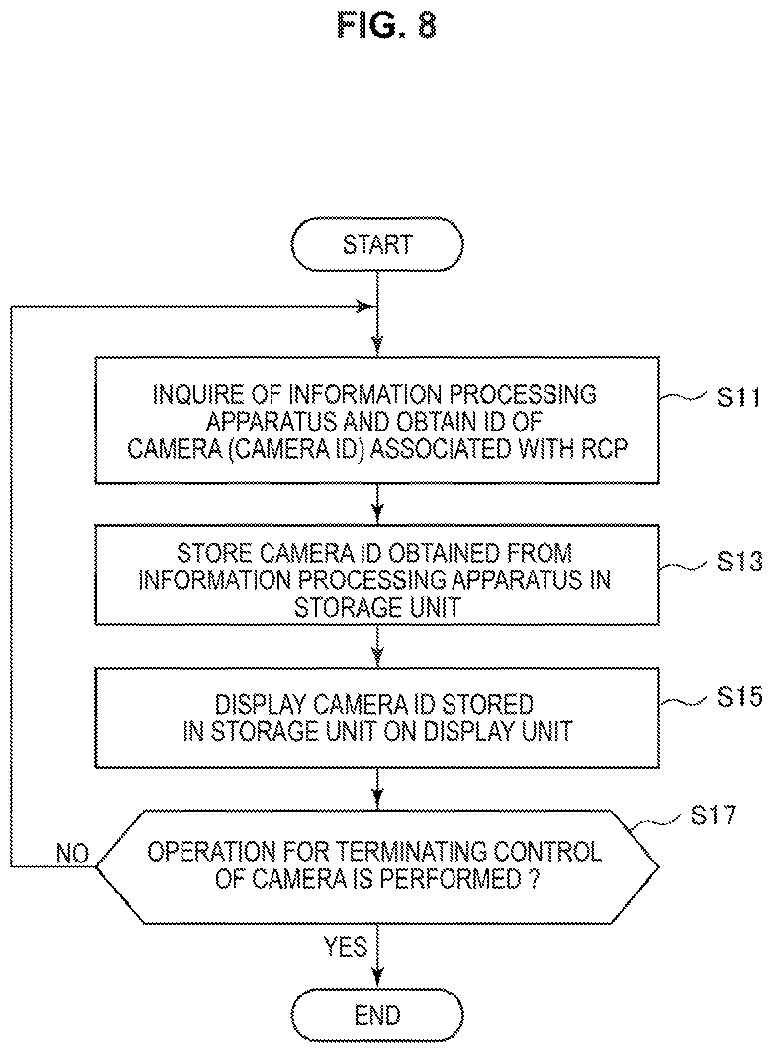 Patent US12328501 Figure 8 – Information processing apparatus, information processing method, program, and information processing system for controlling multi-camera system
