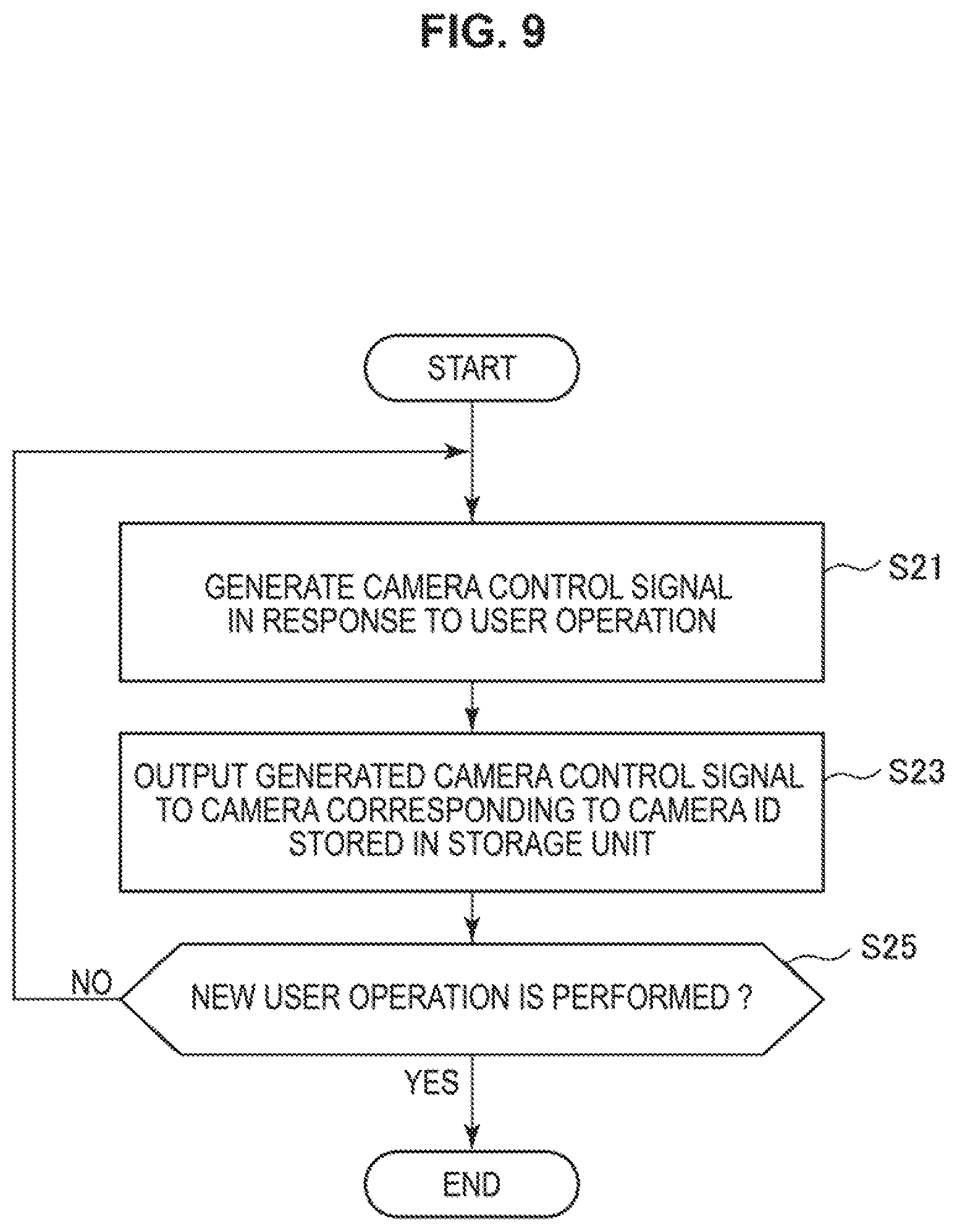 Patent US12328501 Figure 9 – Information processing apparatus, information processing method, program, and information processing system for controlling multi-camera system