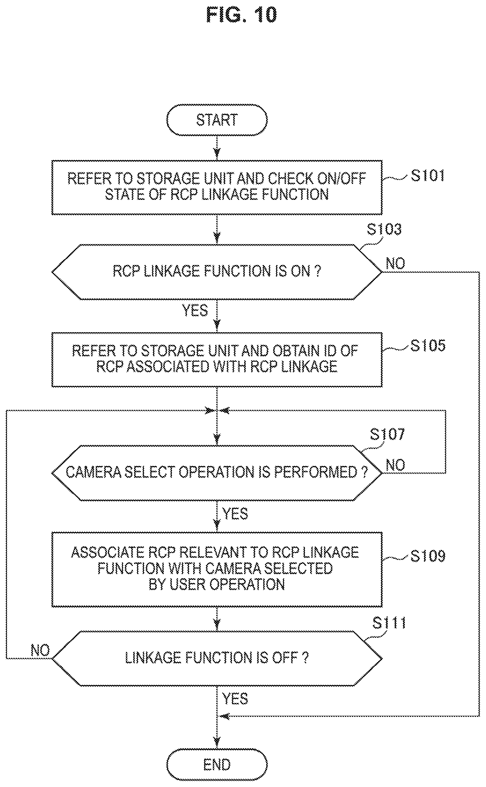 Patent US12328501 Figure 10 – Information processing apparatus, information processing method, program, and information processing system for controlling multi-camera system