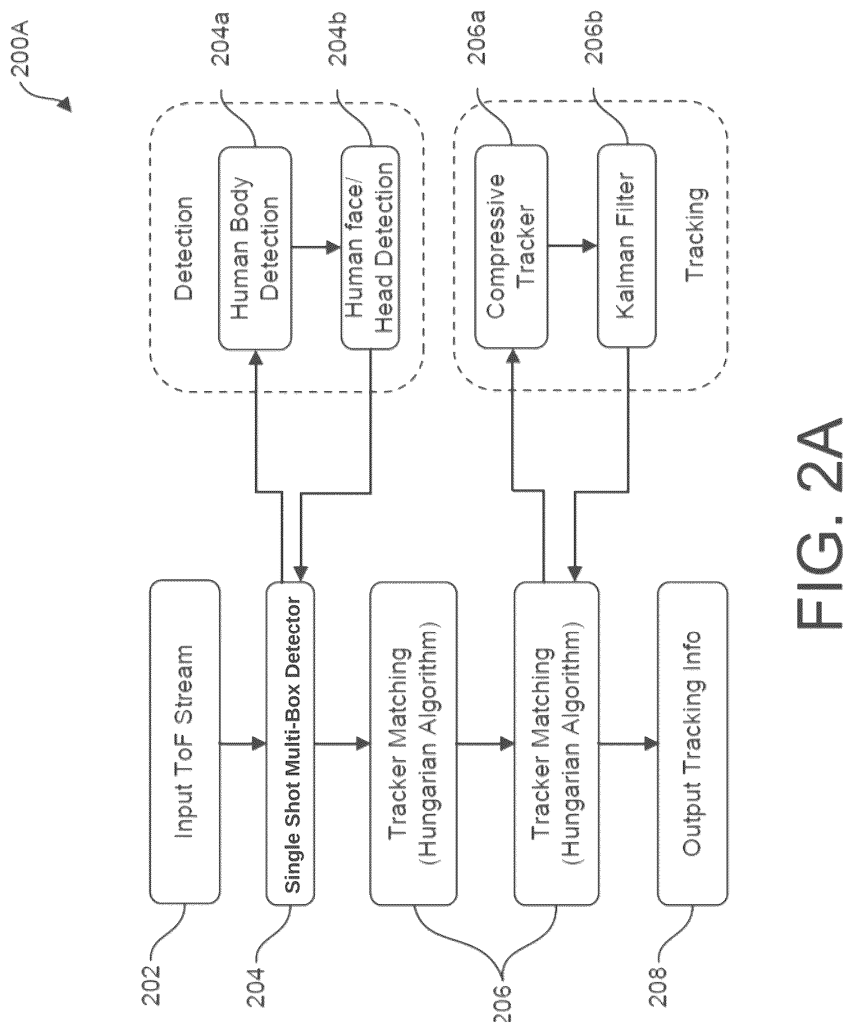 Patent US12328502 Figure 3 – System and method for image auto-focusing