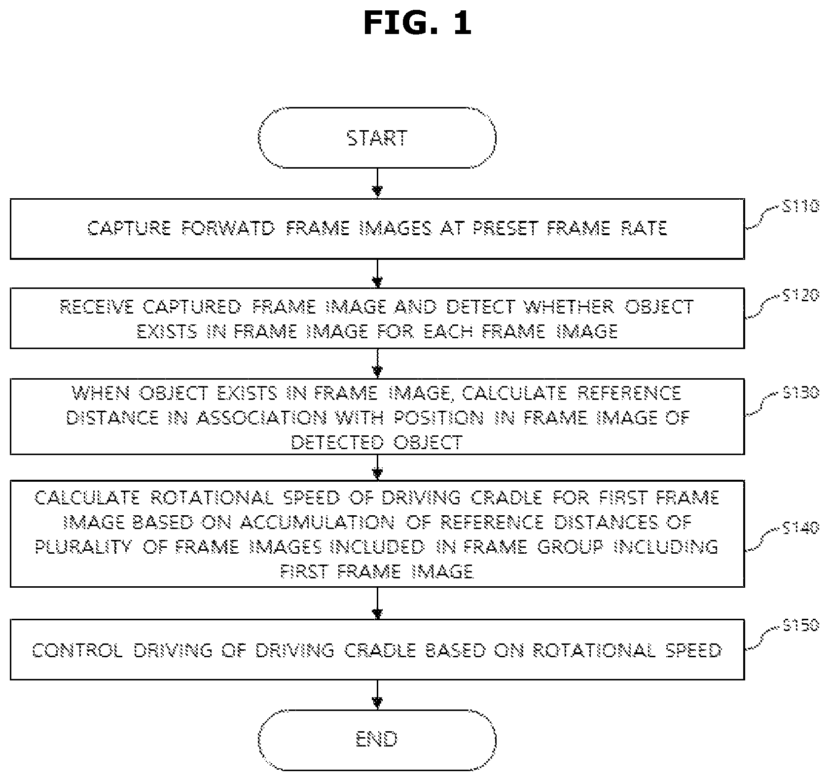 Patent US12328508 Figure 1 – Method for tracking object by controlling a rotation of a cradle using a portable terminal and system thereof