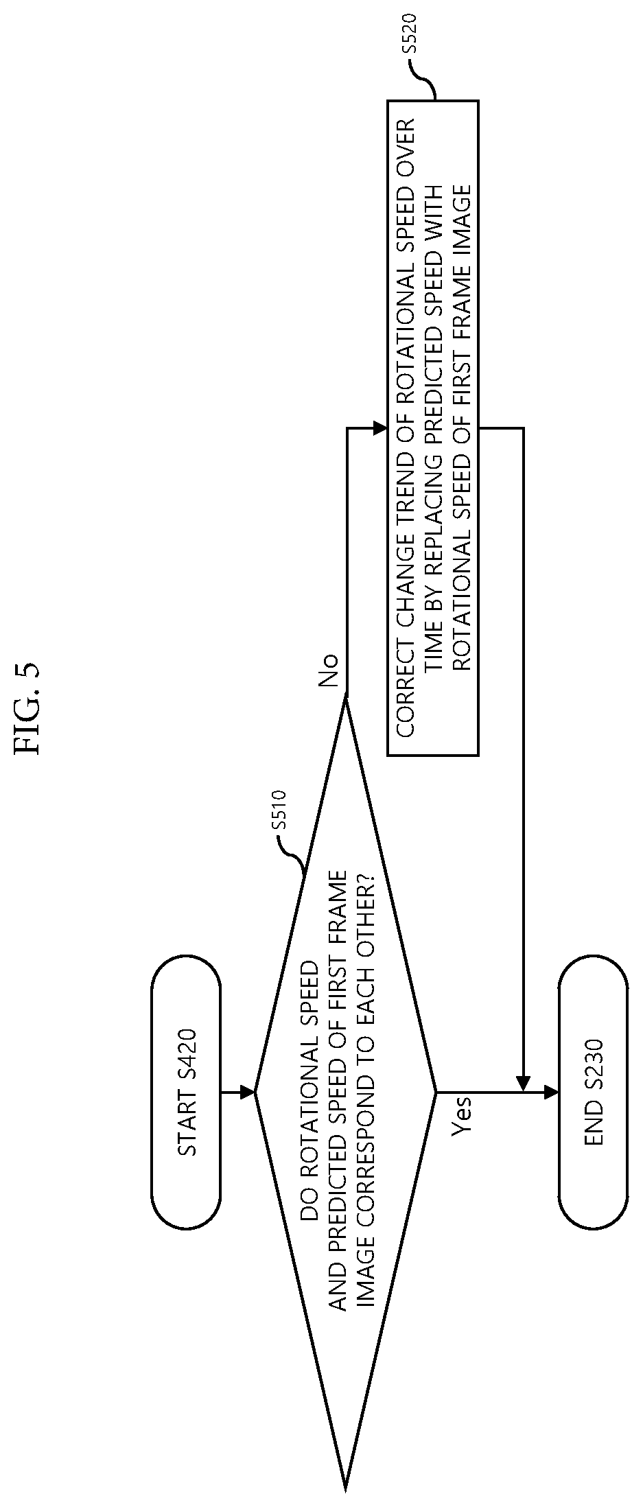 Patent US12328508 Figure 5 – Method for tracking object by controlling a rotation of a cradle using a portable terminal and system thereof