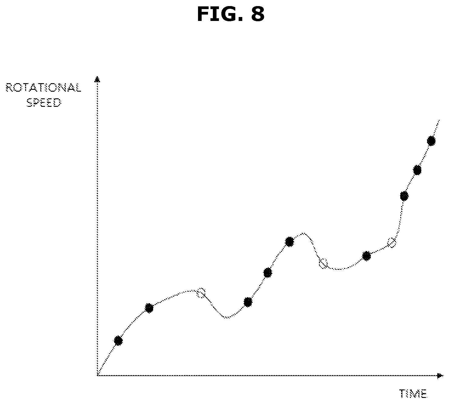 Patent US12328508 Figure 8 – Method for tracking object by controlling a rotation of a cradle using a portable terminal and system thereof