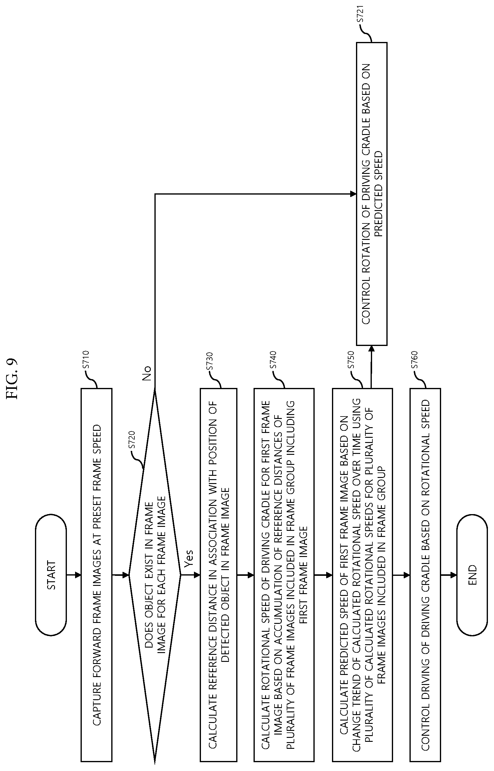 Patent US12328508 Figure 9 – Method for tracking object by controlling a rotation of a cradle using a portable terminal and system thereof