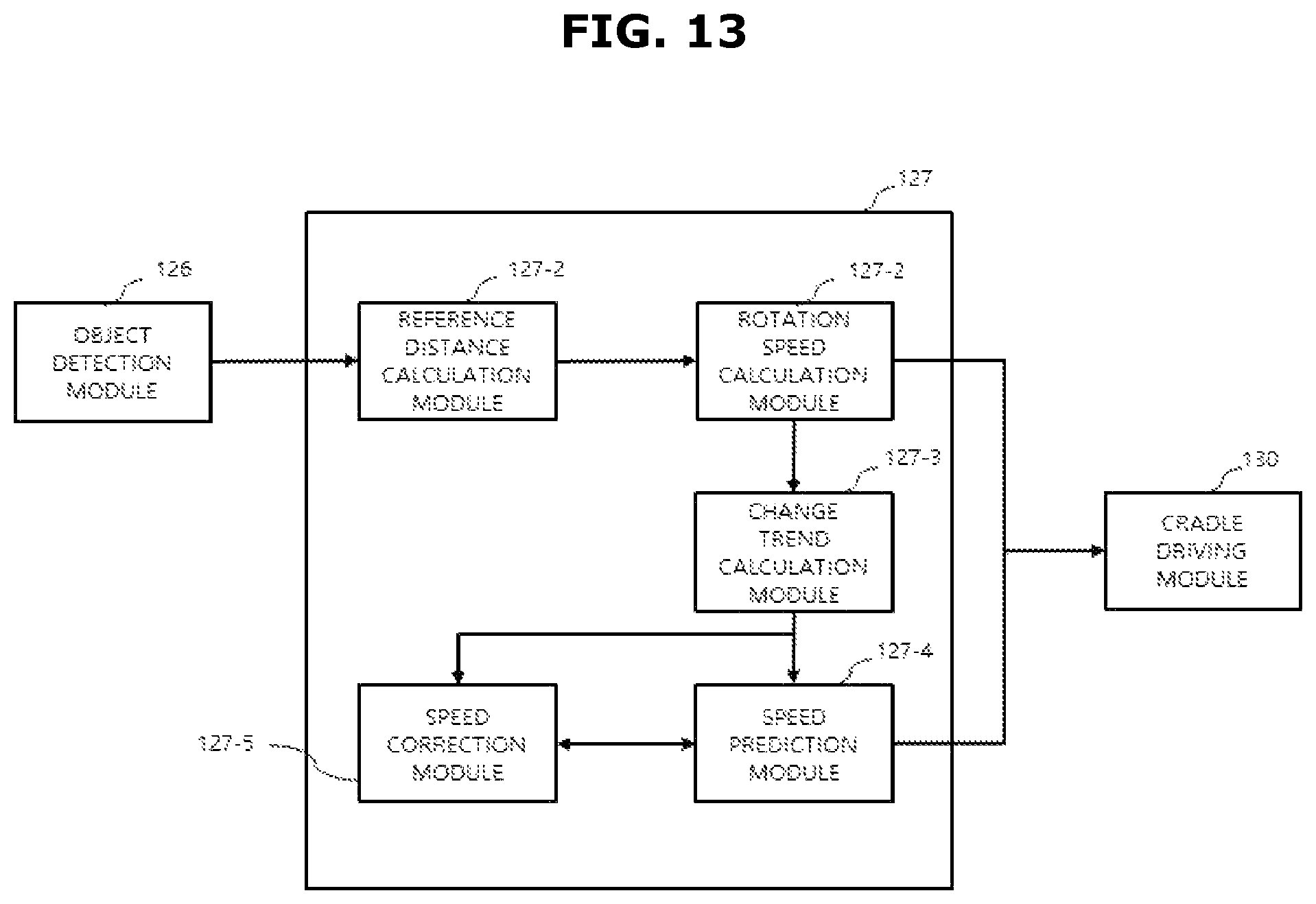 Patent US12328508 Figure 13 – Method for tracking object by controlling a rotation of a cradle using a portable terminal and system thereof