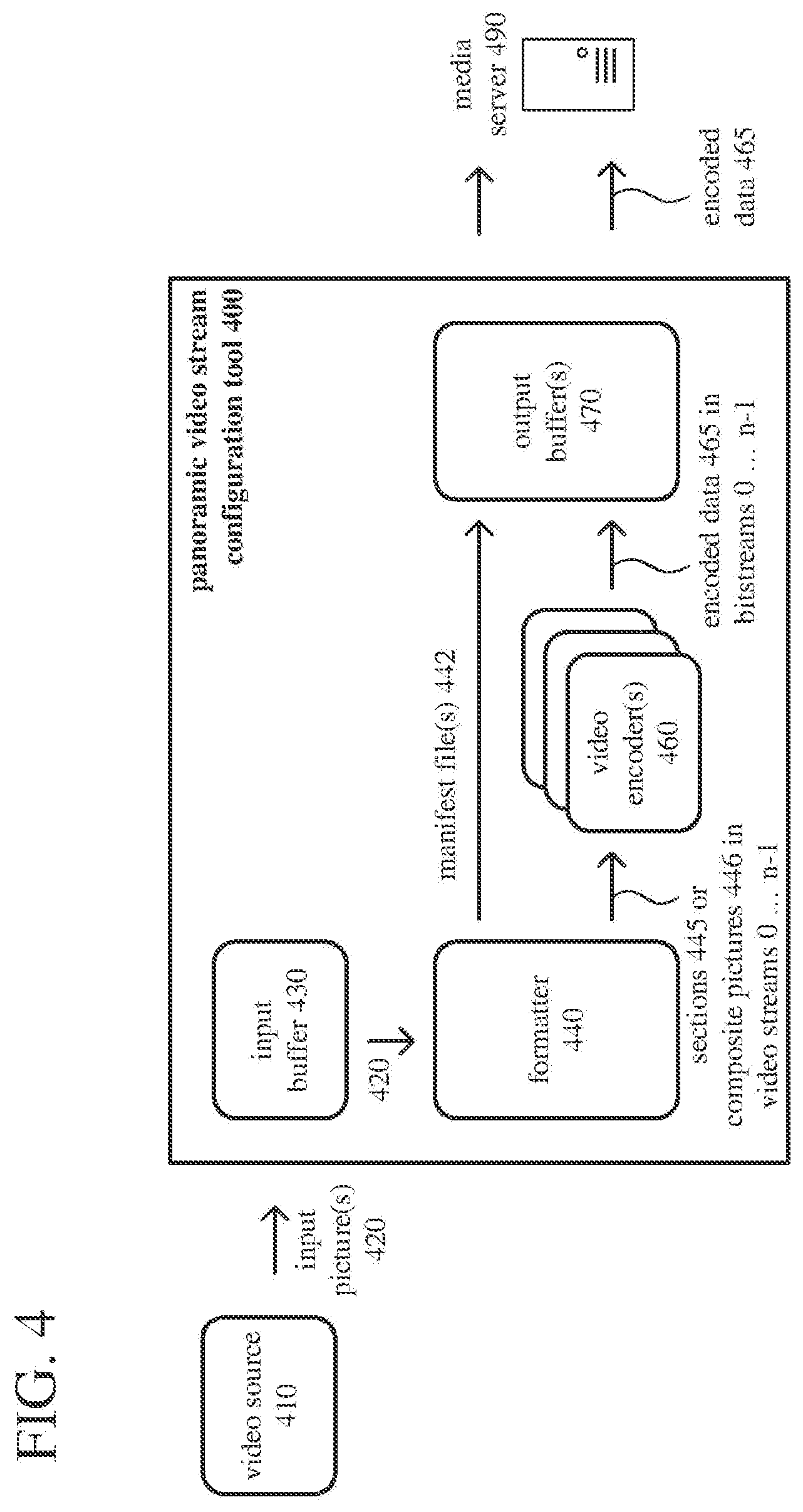 Patent US12328509 Figure 4 – Adaptive panoramic video streaming using composite pictures