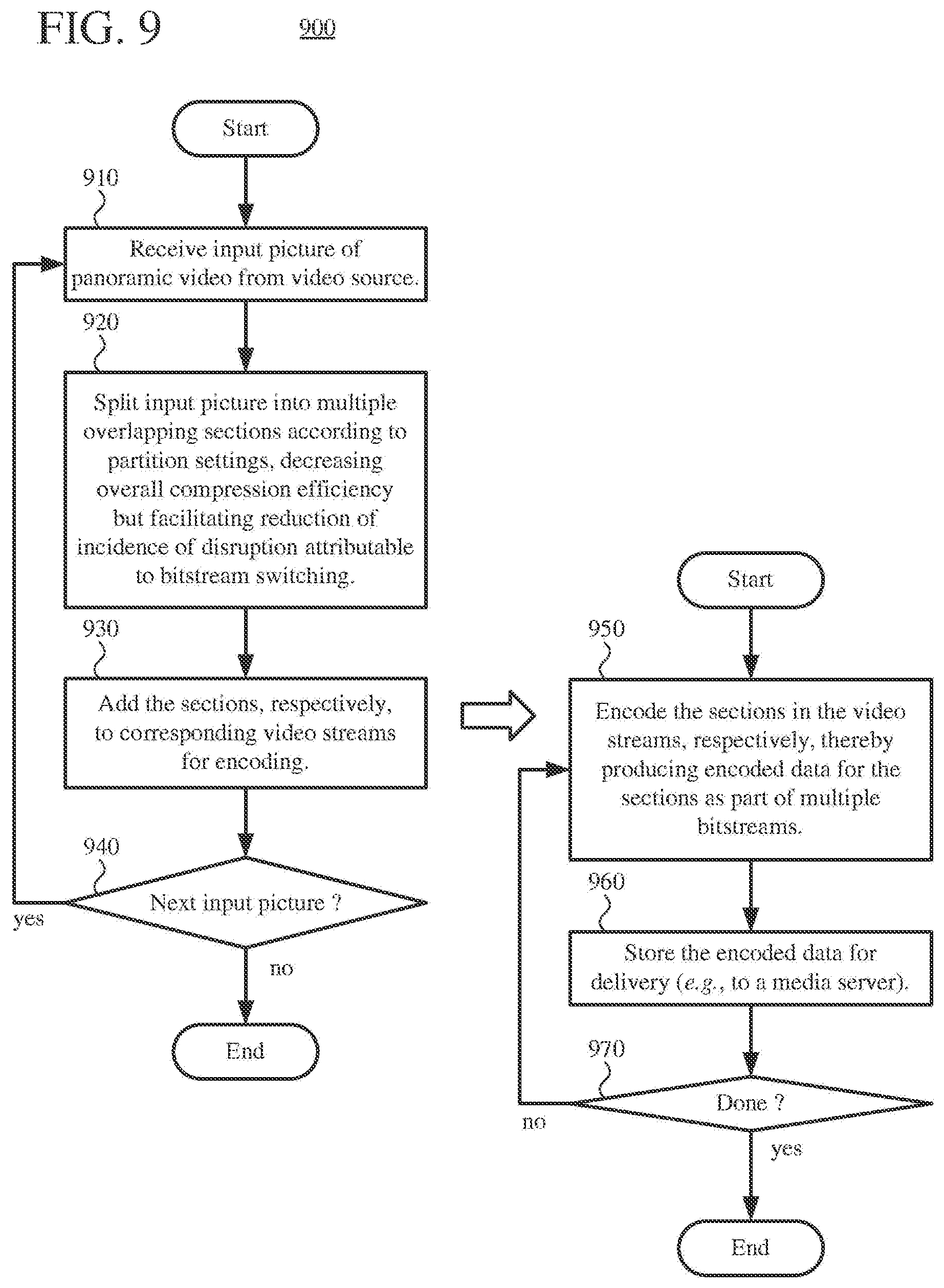 Patent US12328509 Figure 11 – Adaptive panoramic video streaming using composite pictures
