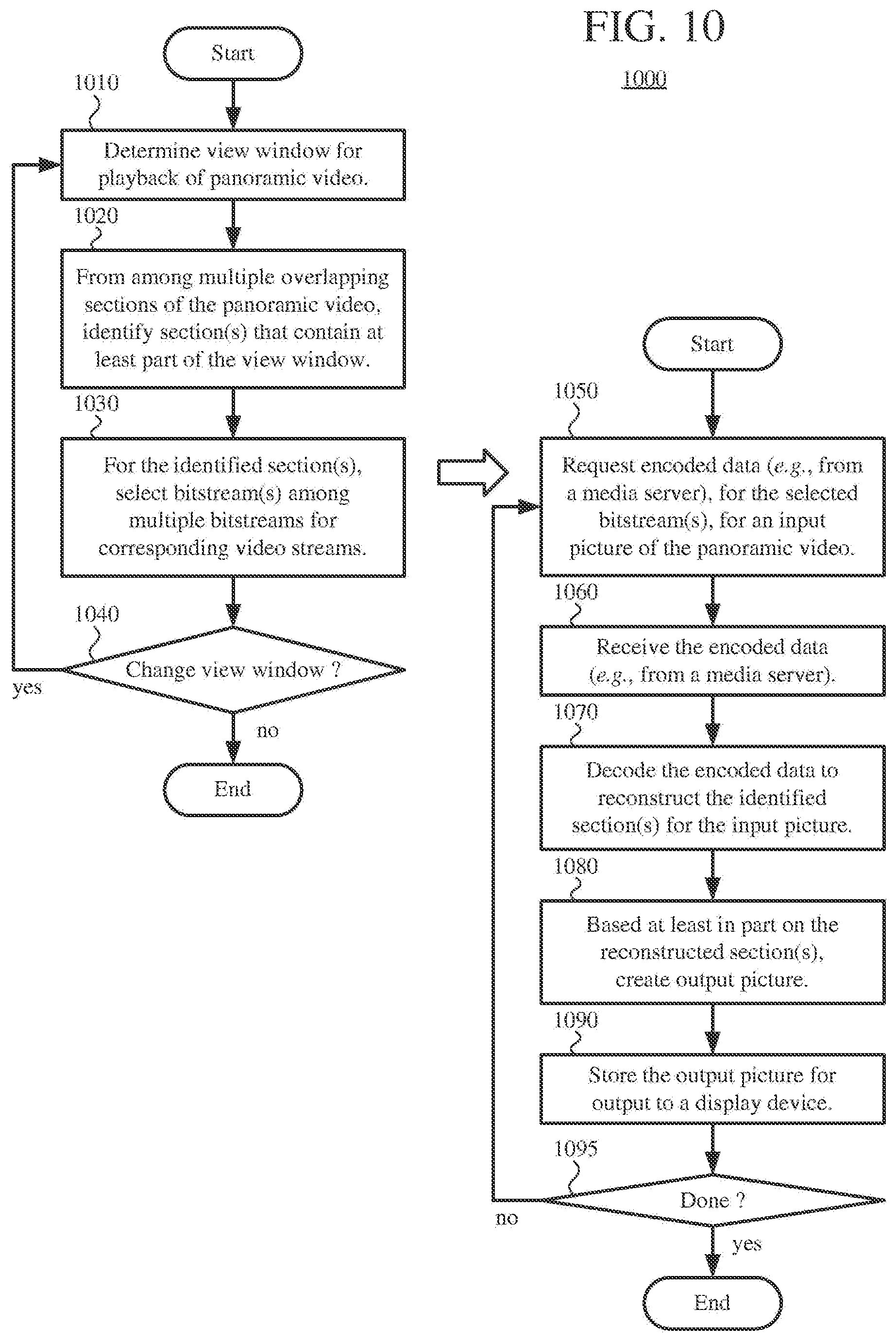 Patent US12328509 Figure 12 – Adaptive panoramic video streaming using composite pictures
