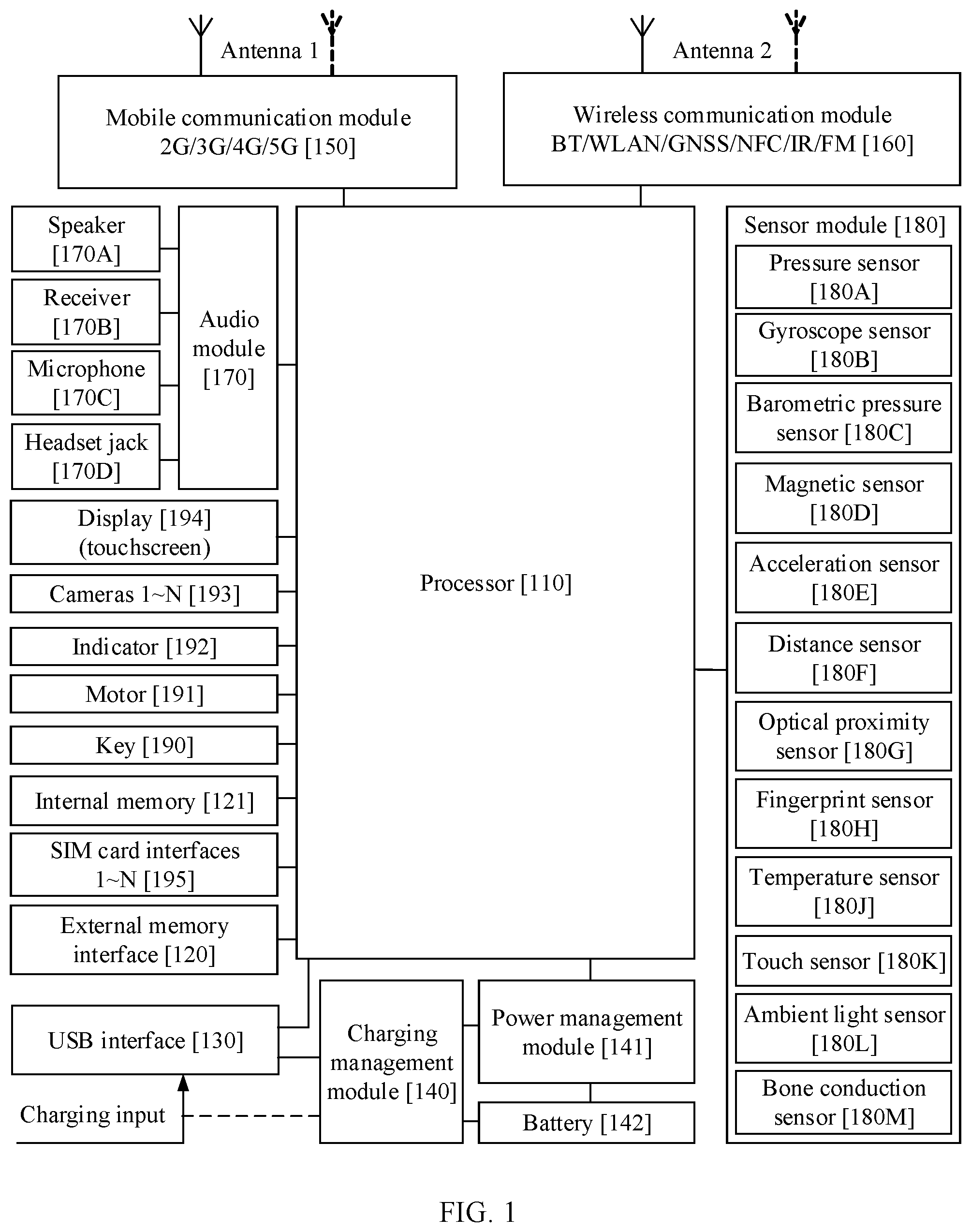 Patent US12328511 — Exposure control method and electronic device — Figure 1
