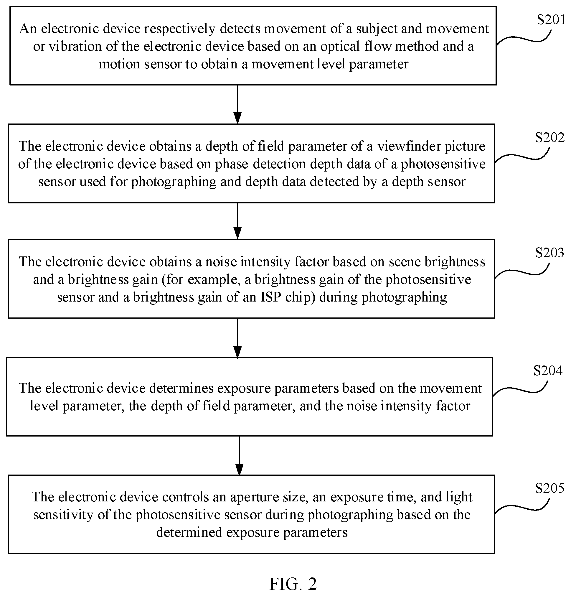 Patent US12328511 Figure 2 – Exposure control method and electronic device