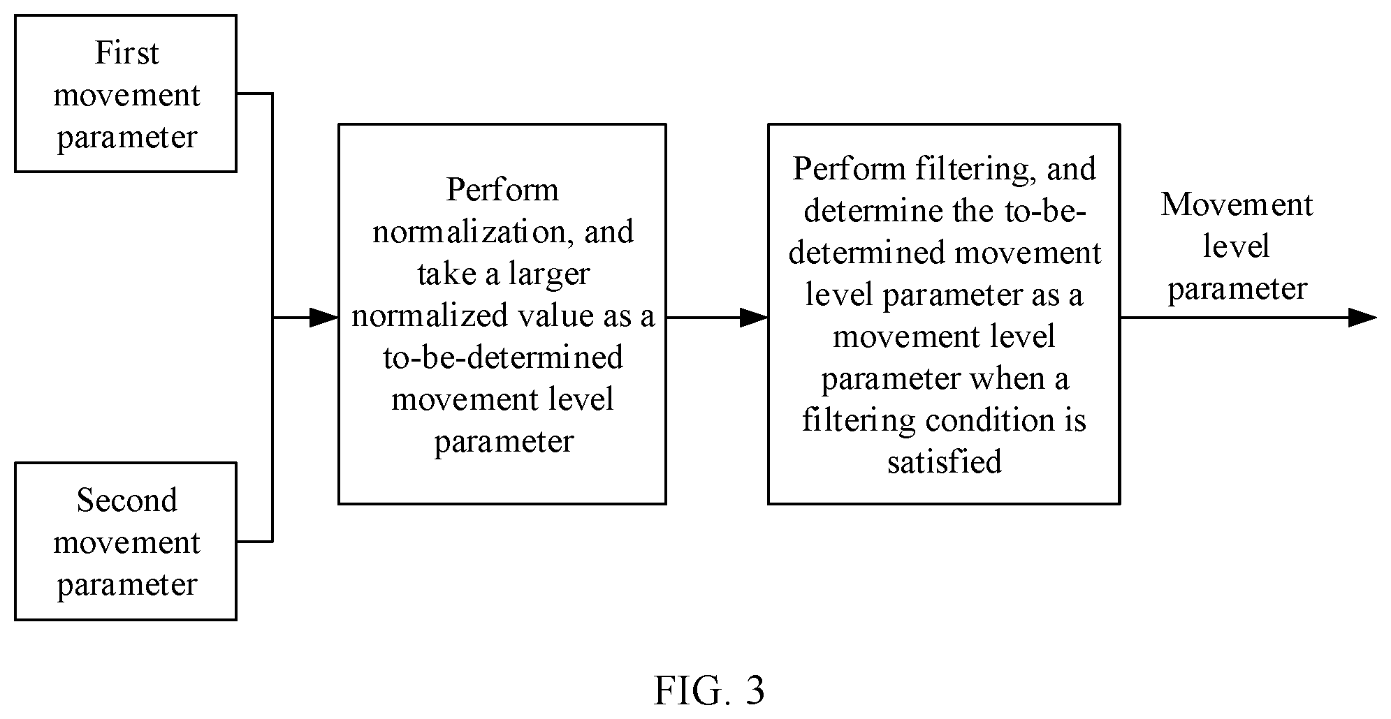 Patent US12328511 Figure 3 – Exposure control method and electronic device