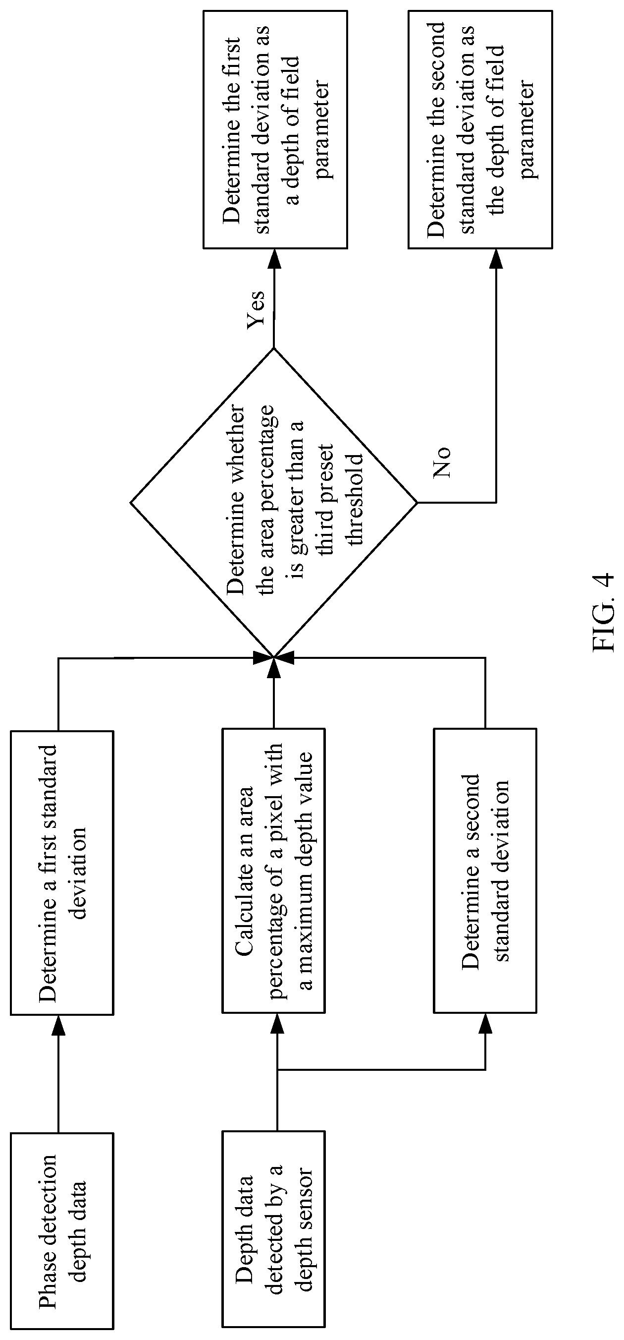 Patent US12328511 Figure 4 – Exposure control method and electronic device
